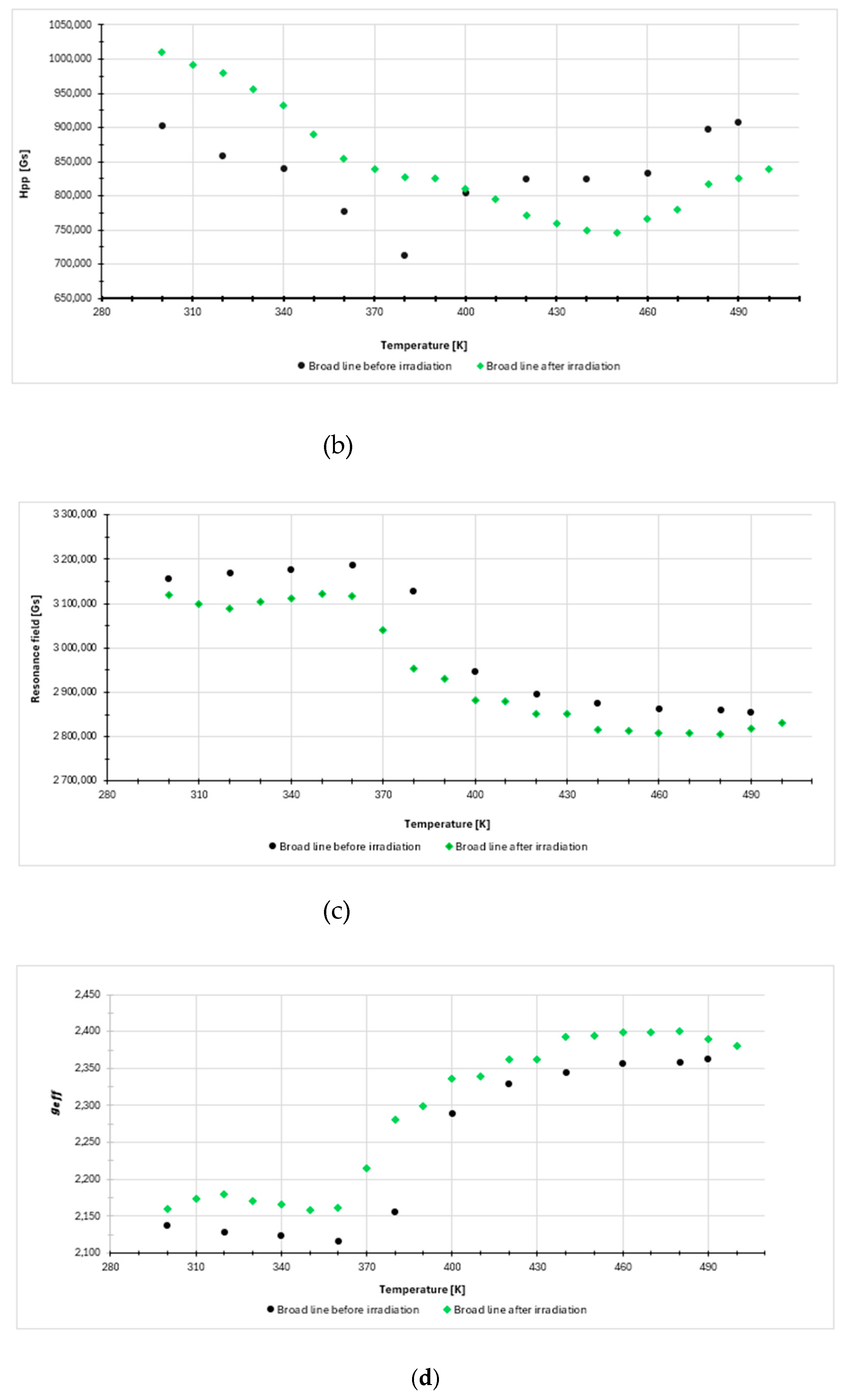 Preprints 197867 g003b