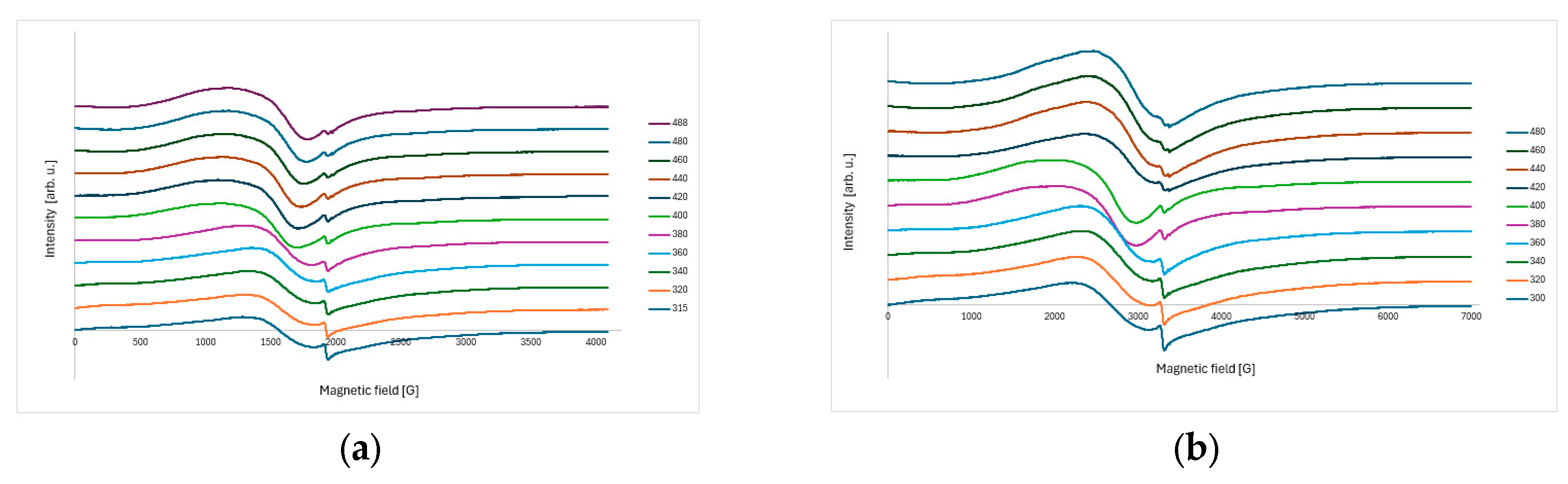 Preprints 197867 g005