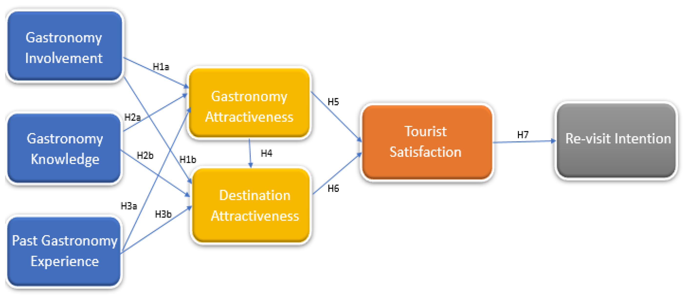 Preprints 113553 g001
