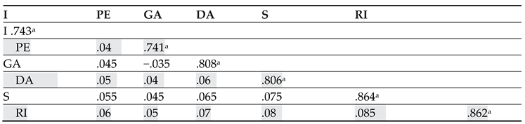 Preprints 113553 i001