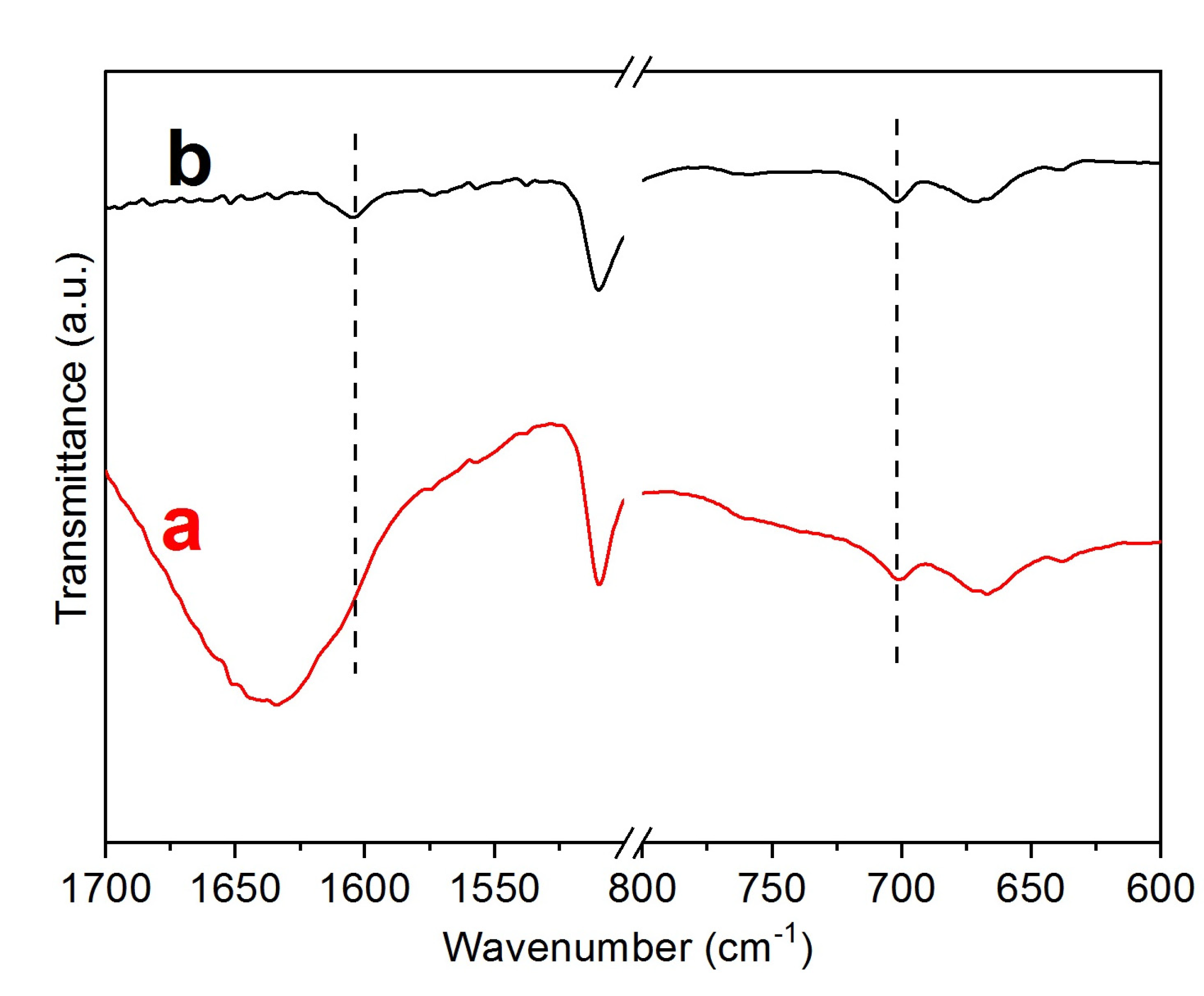 Preprints 78113 g001