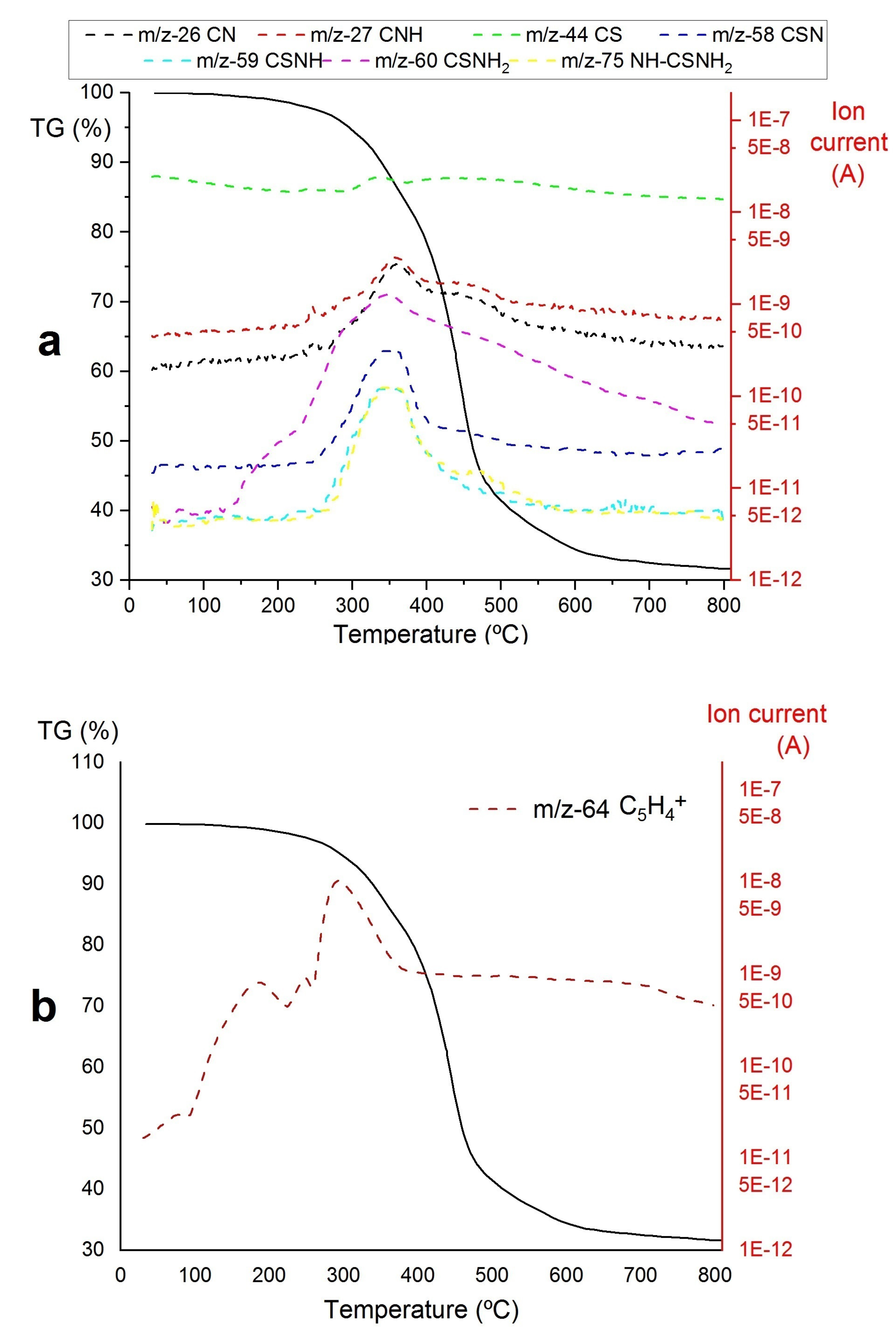 Preprints 78113 g002