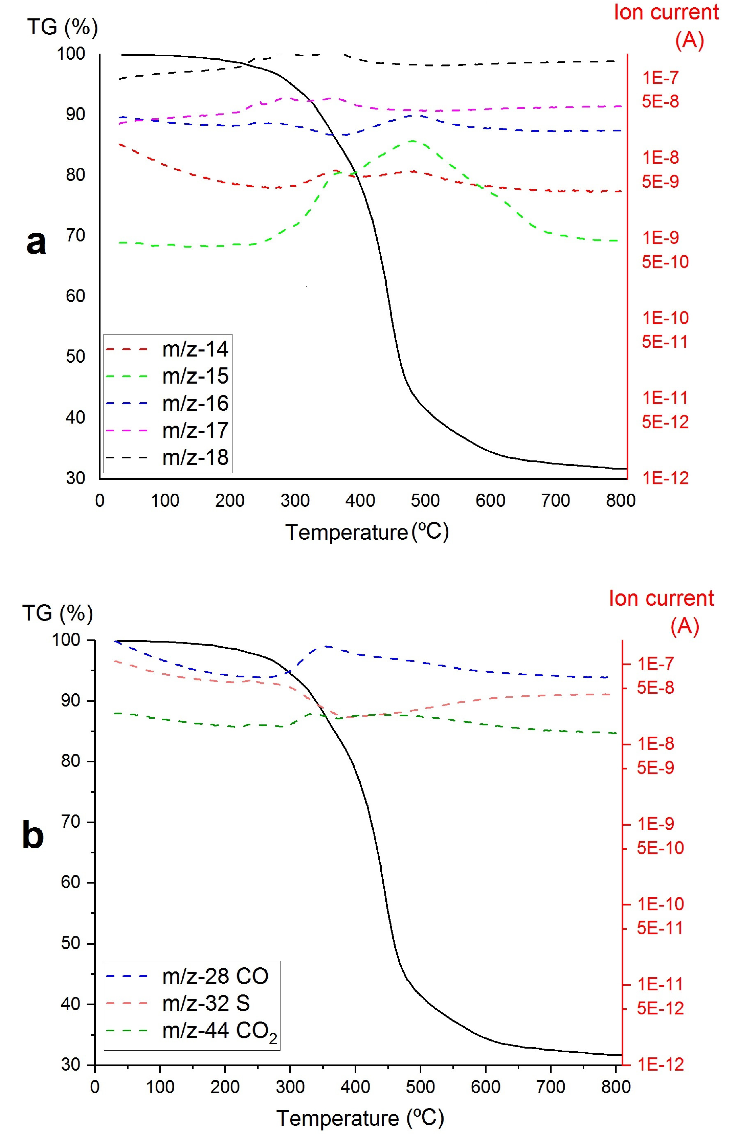 Preprints 78113 g003