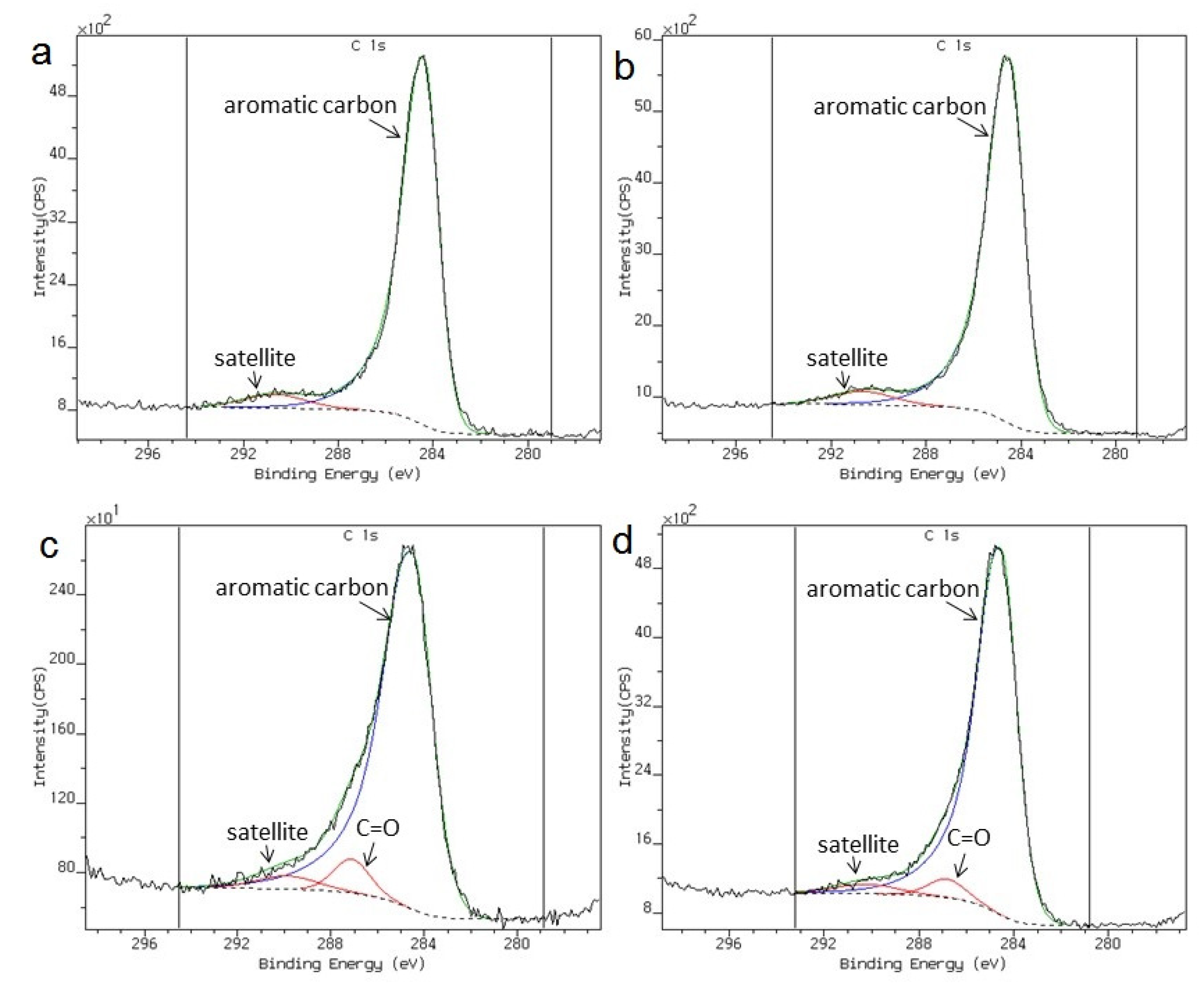 Preprints 78113 g006