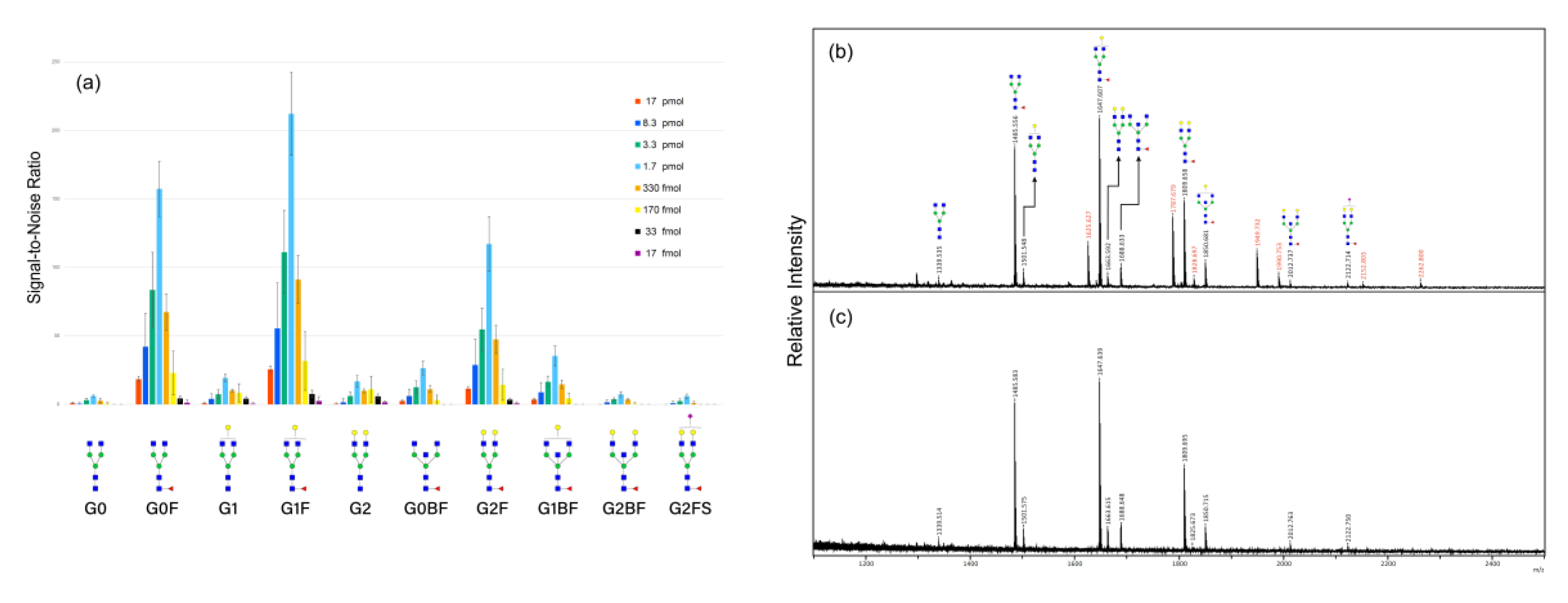 Preprints 215574 g003 Preprints 215574 g003