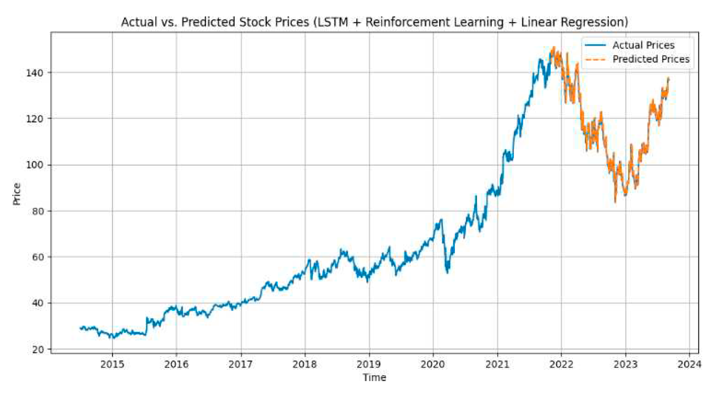 Preprints 89033 g002