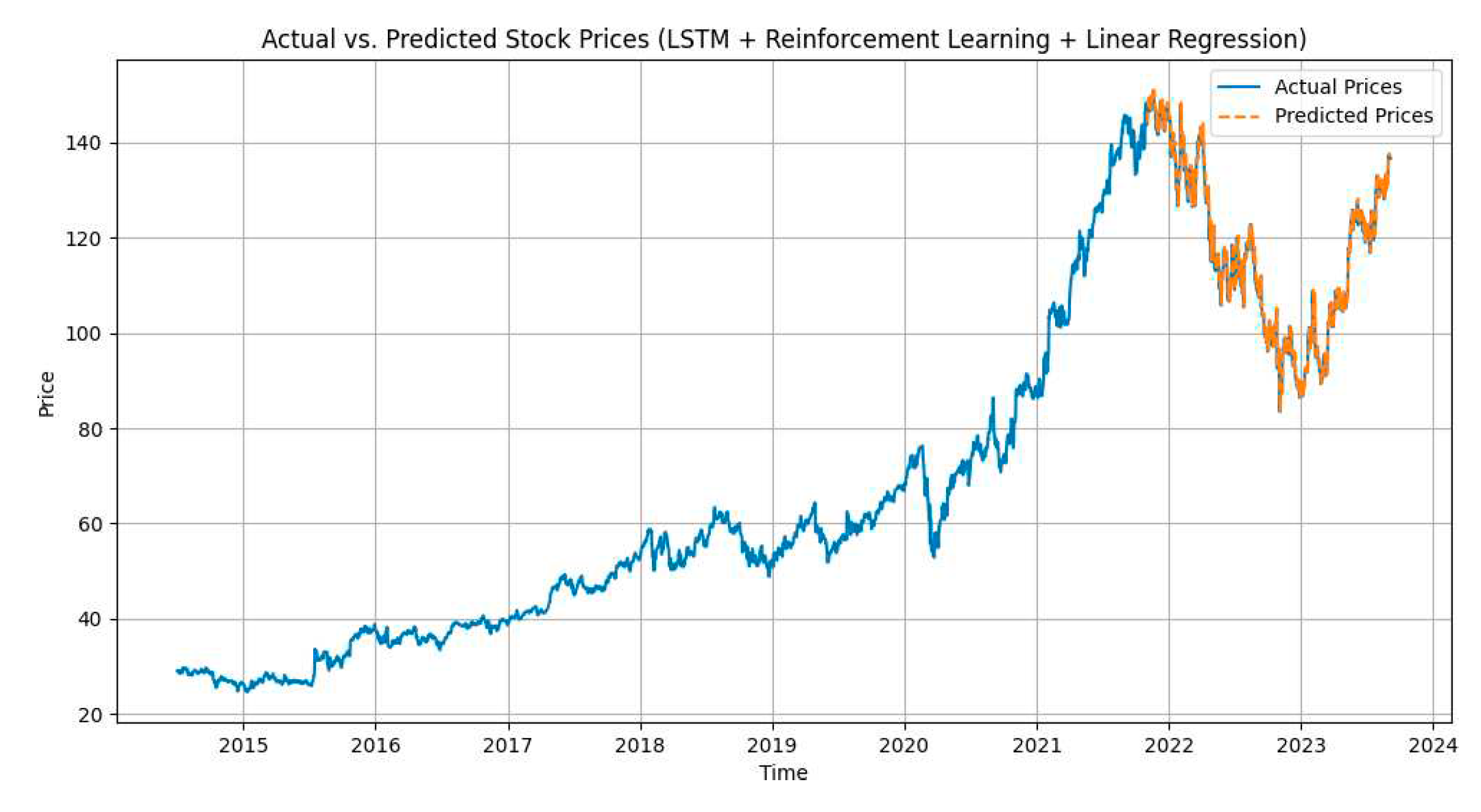 Preprints 89033 g003