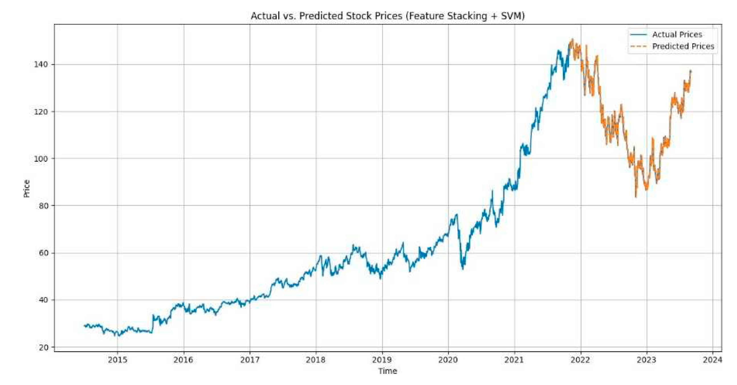 Preprints 89033 g004