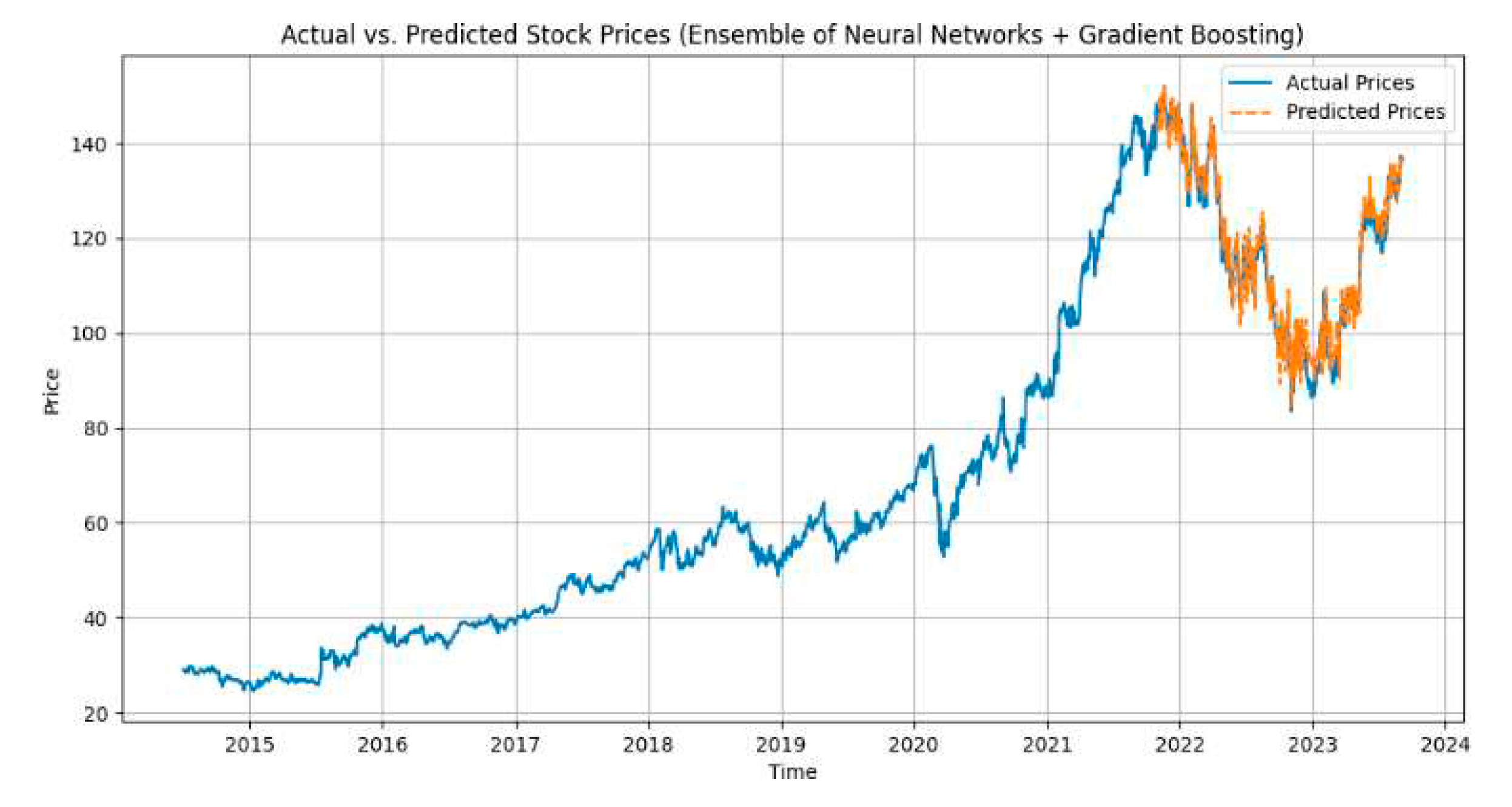 Preprints 89033 g005