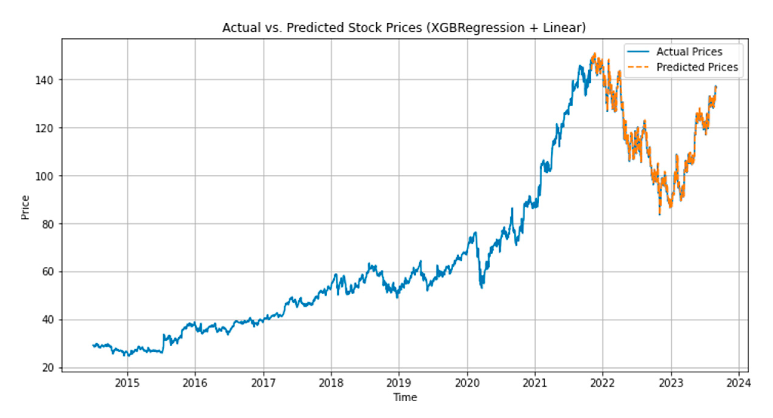 Preprints 89033 g006