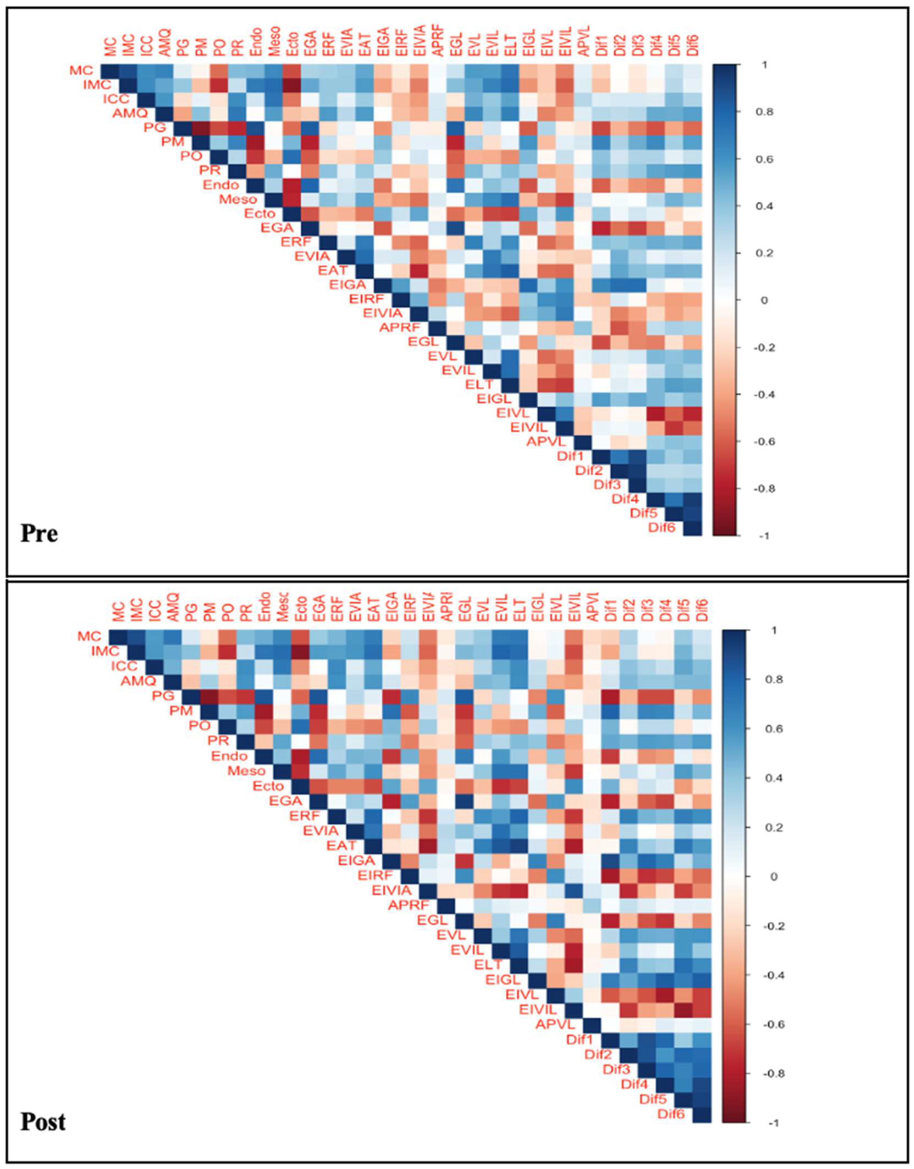 Preprints 151551 g001
