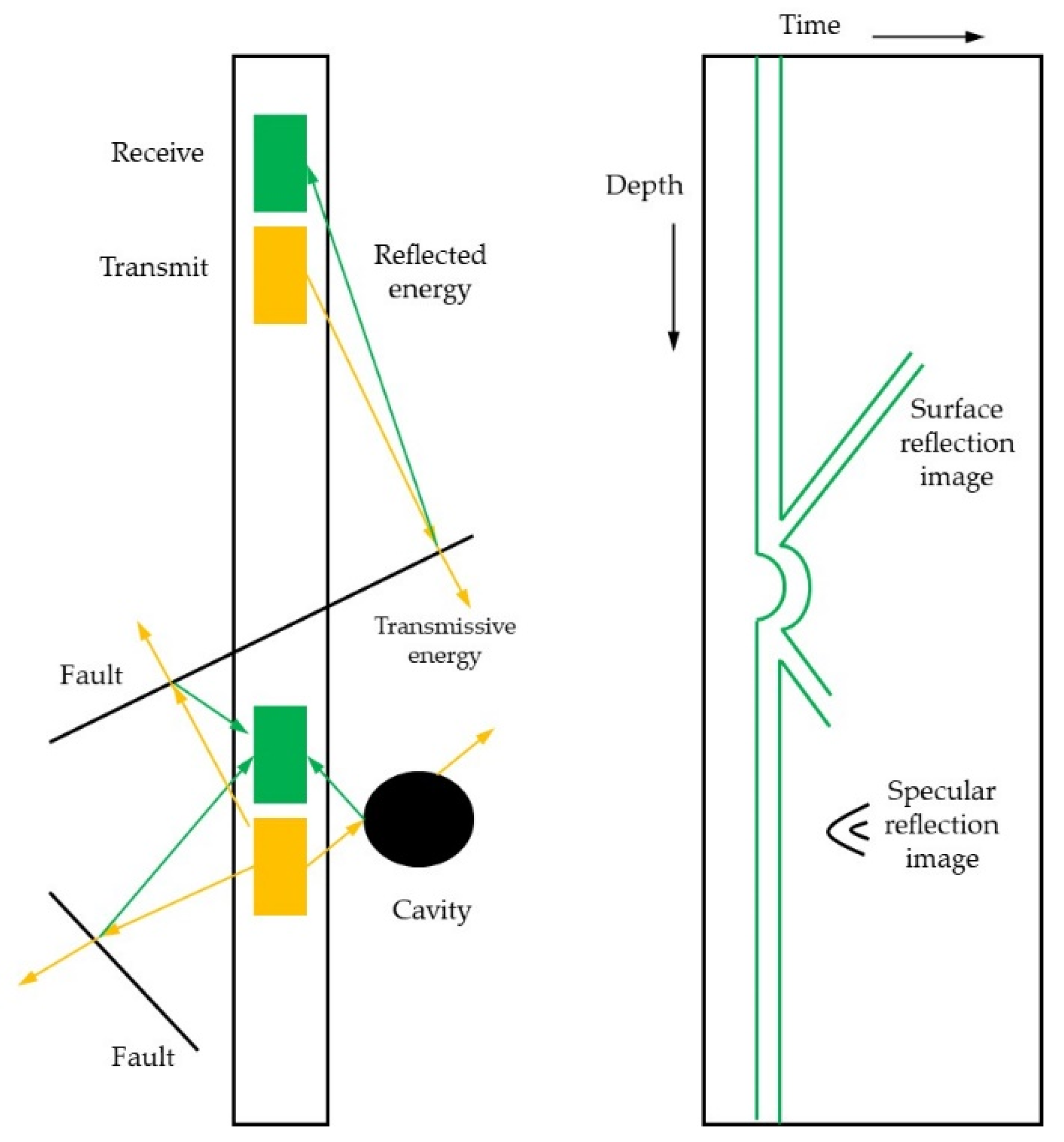 Preprints 205219 g001