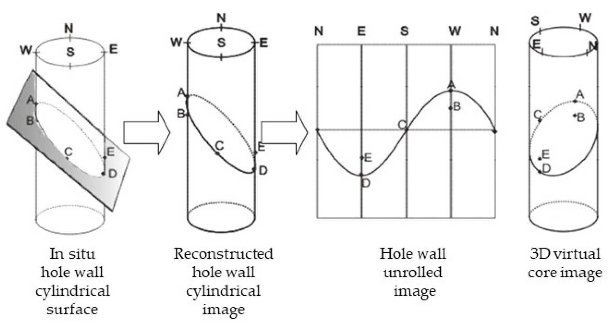 Preprints 205219 g002
