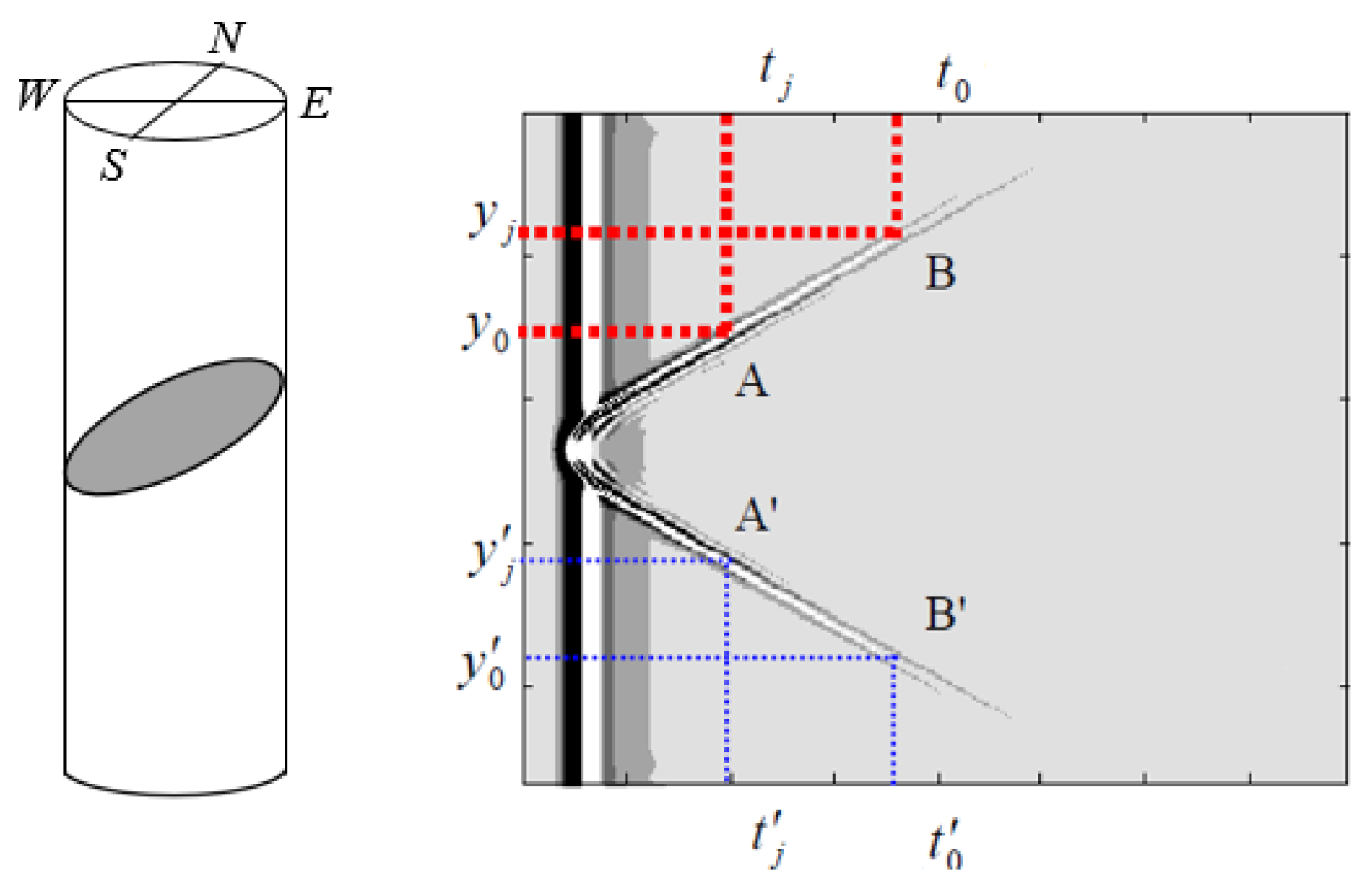 Preprints 205219 g005