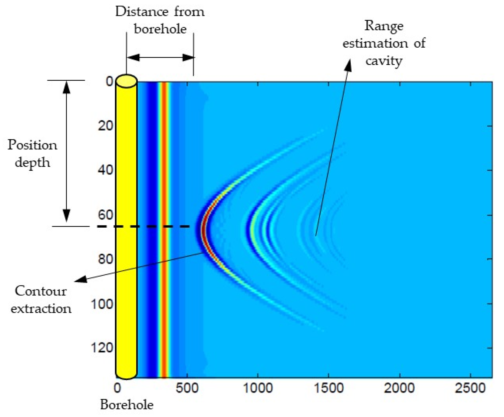 Preprints 205219 g007
