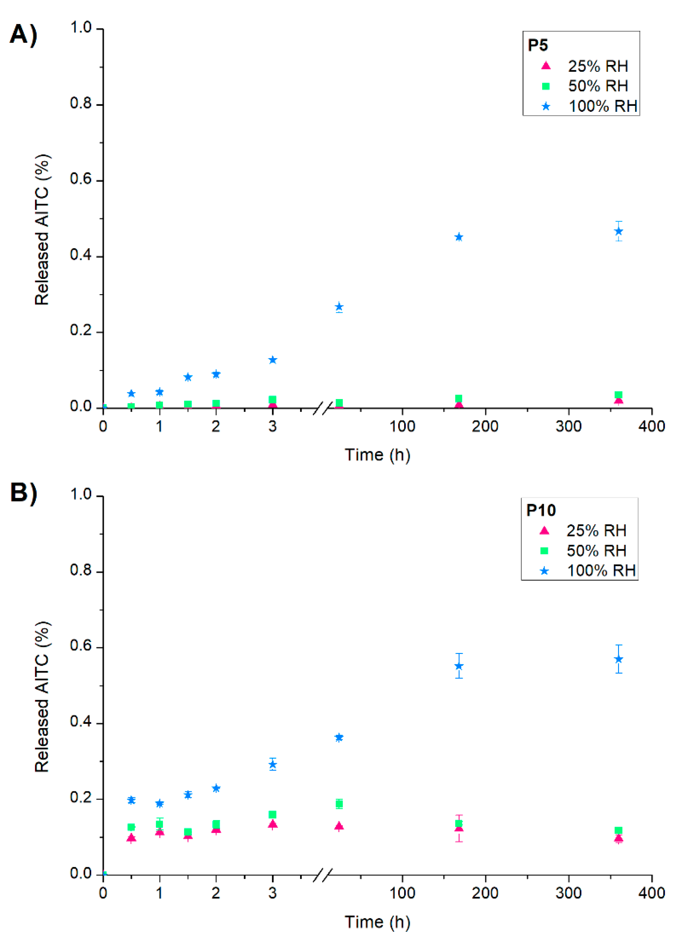 Preprints 139388 g002
