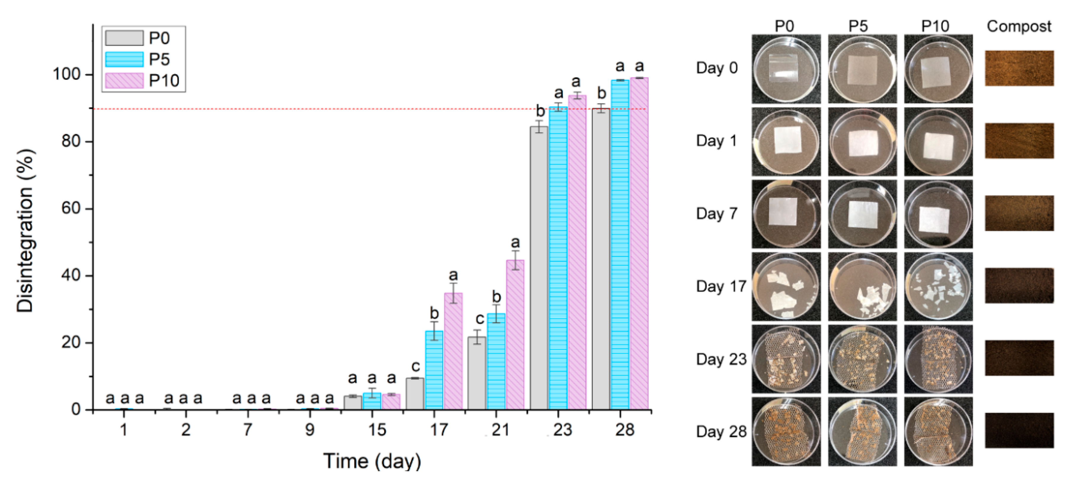 Preprints 139388 g003