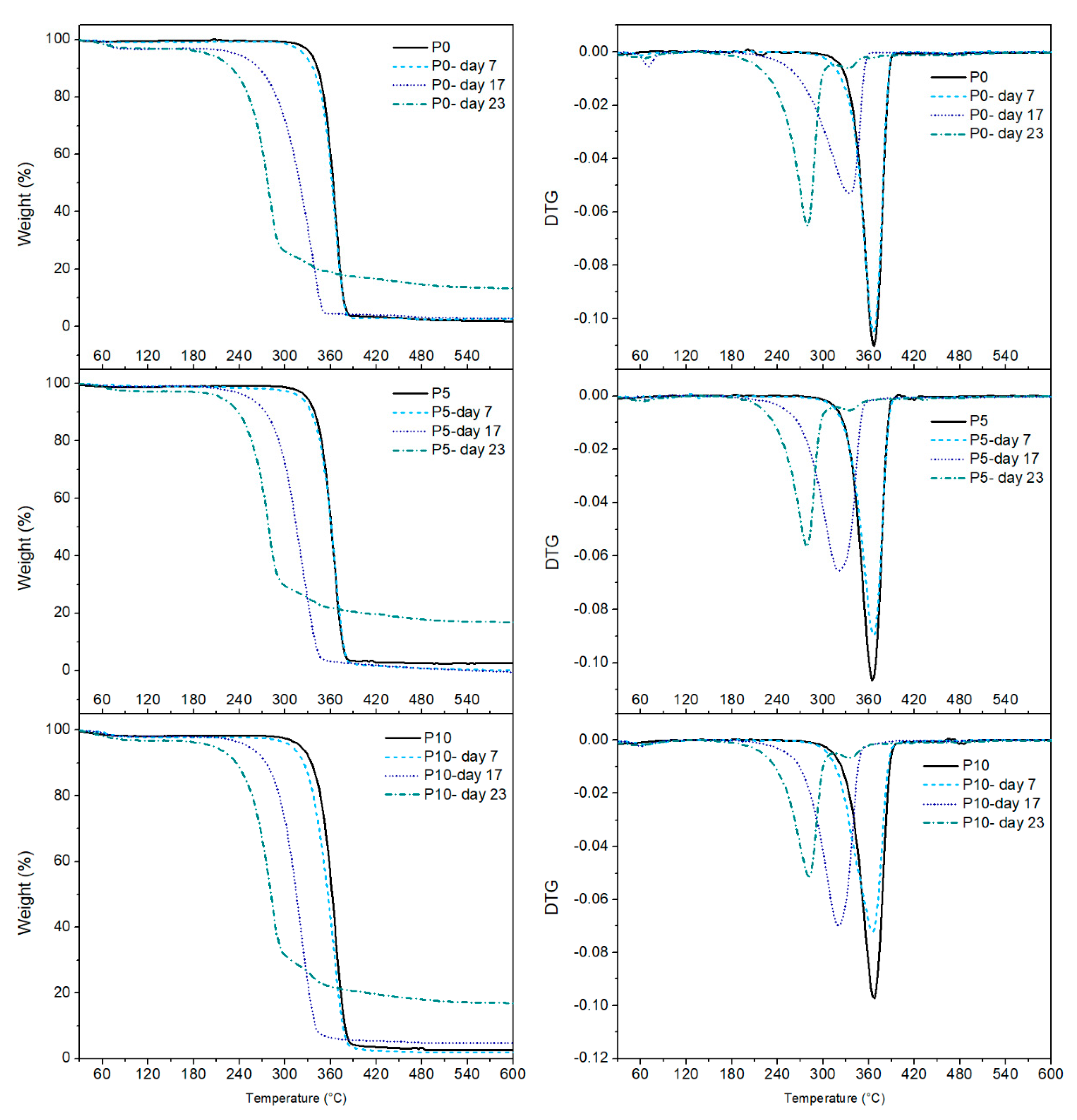 Preprints 139388 g006