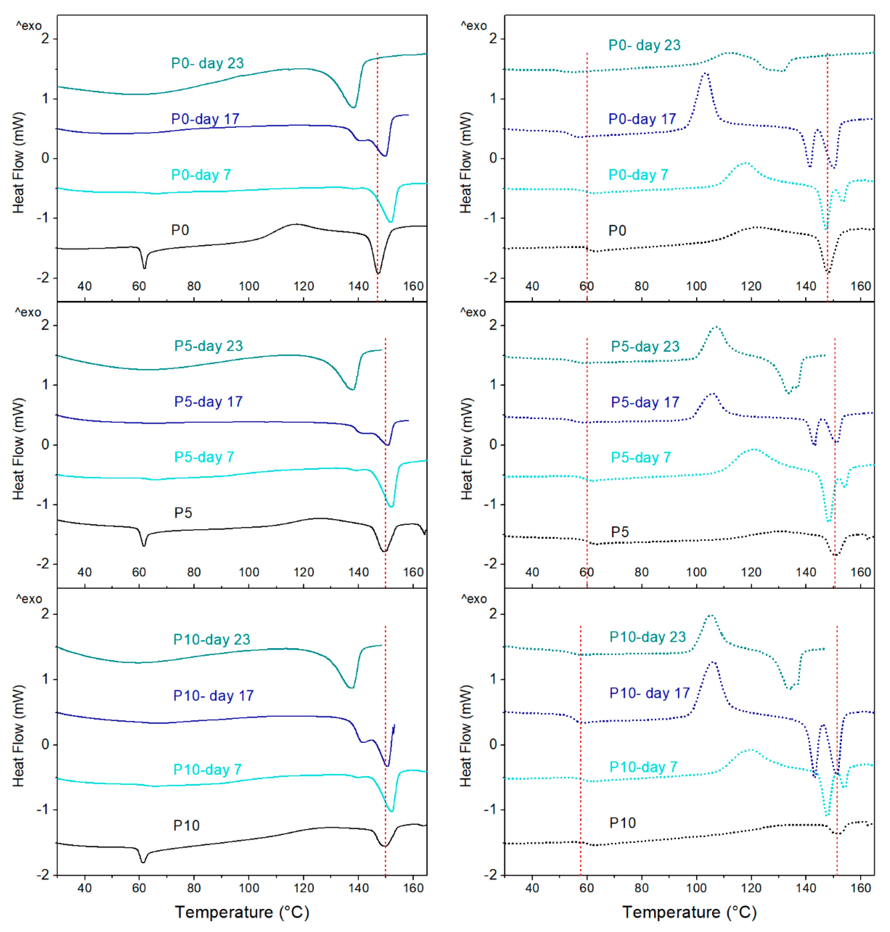 Preprints 139388 g007