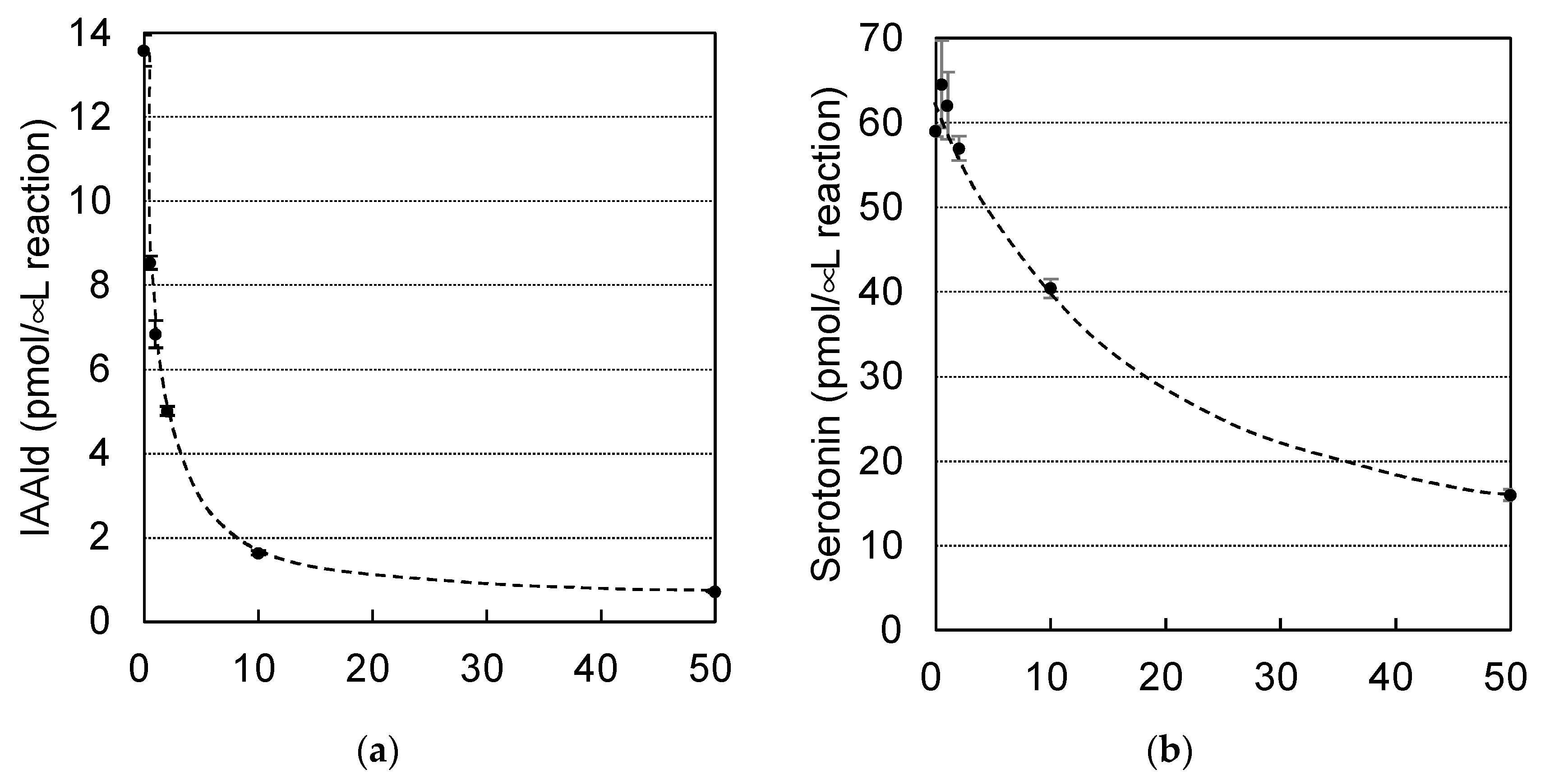 Preprints 74989 g006