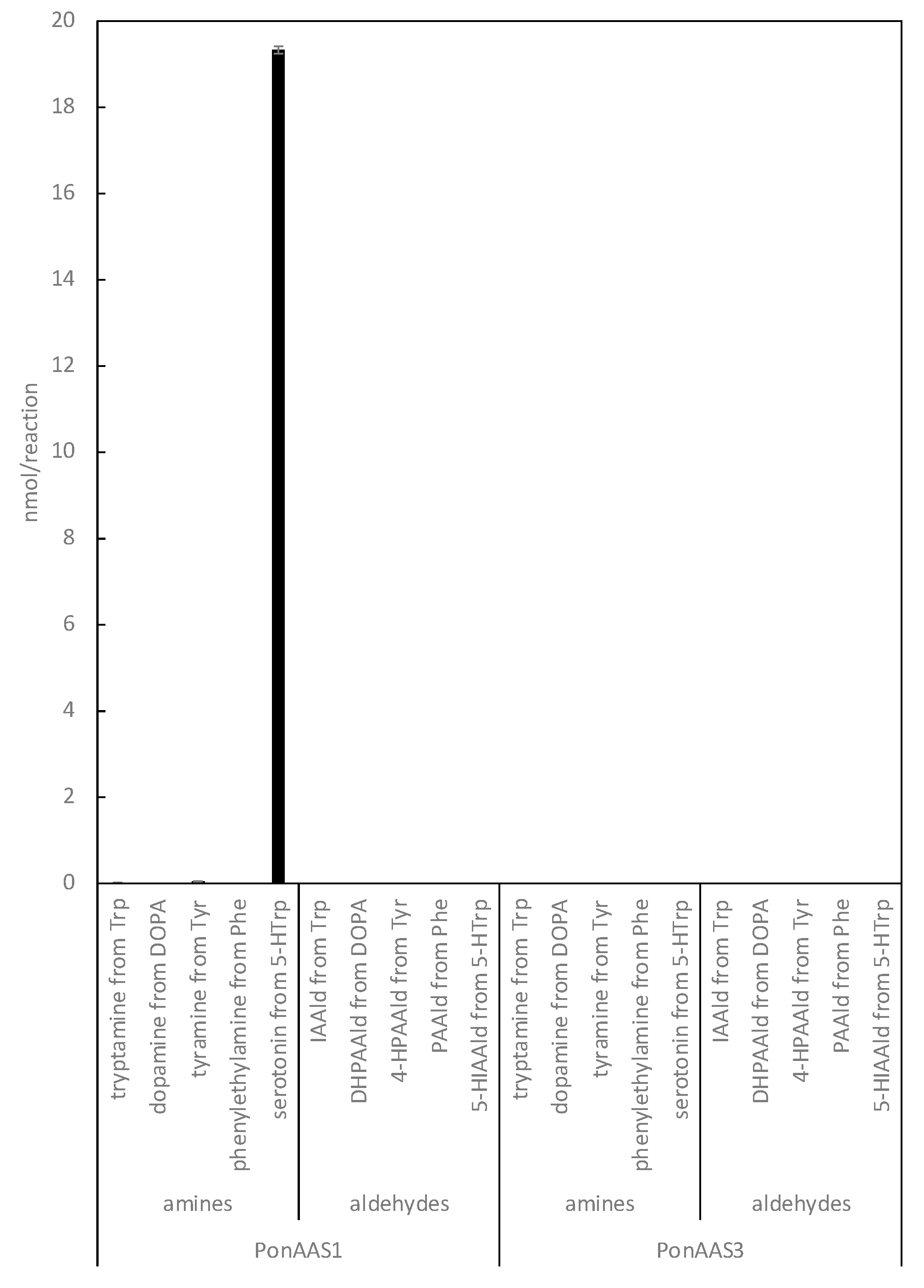 Preprints 74989 g007