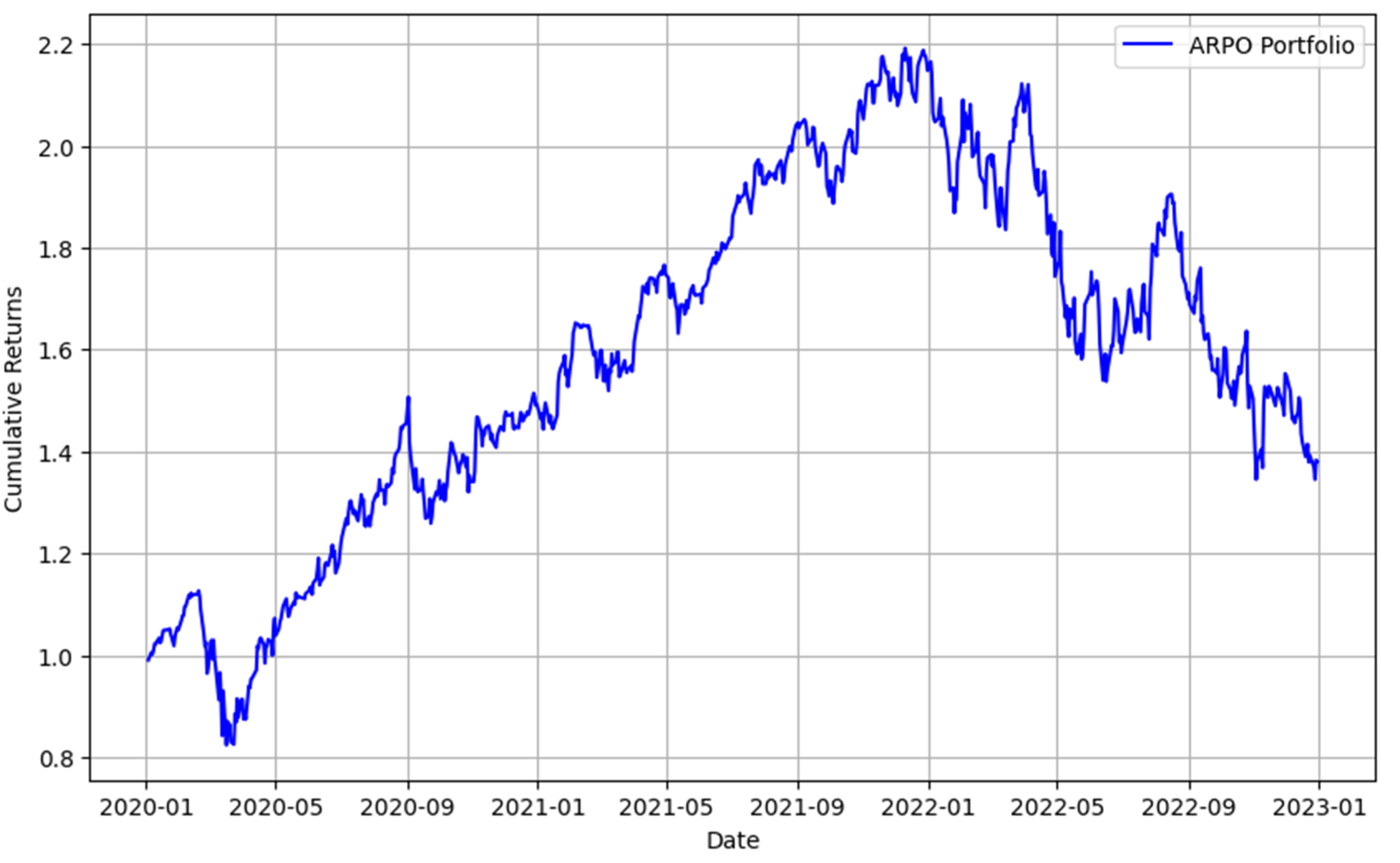Preprints 152308 g001