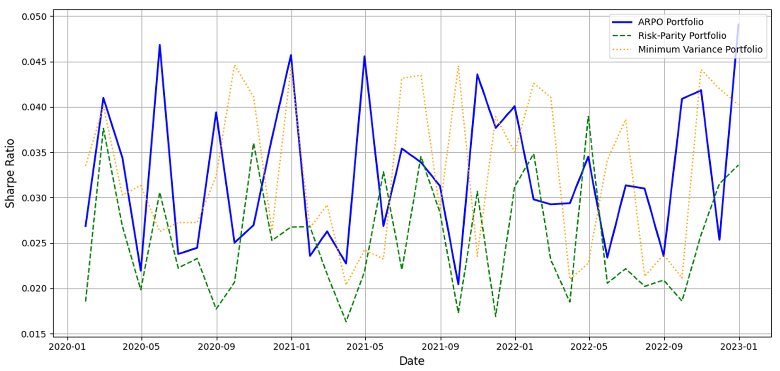 Preprints 152308 g002
