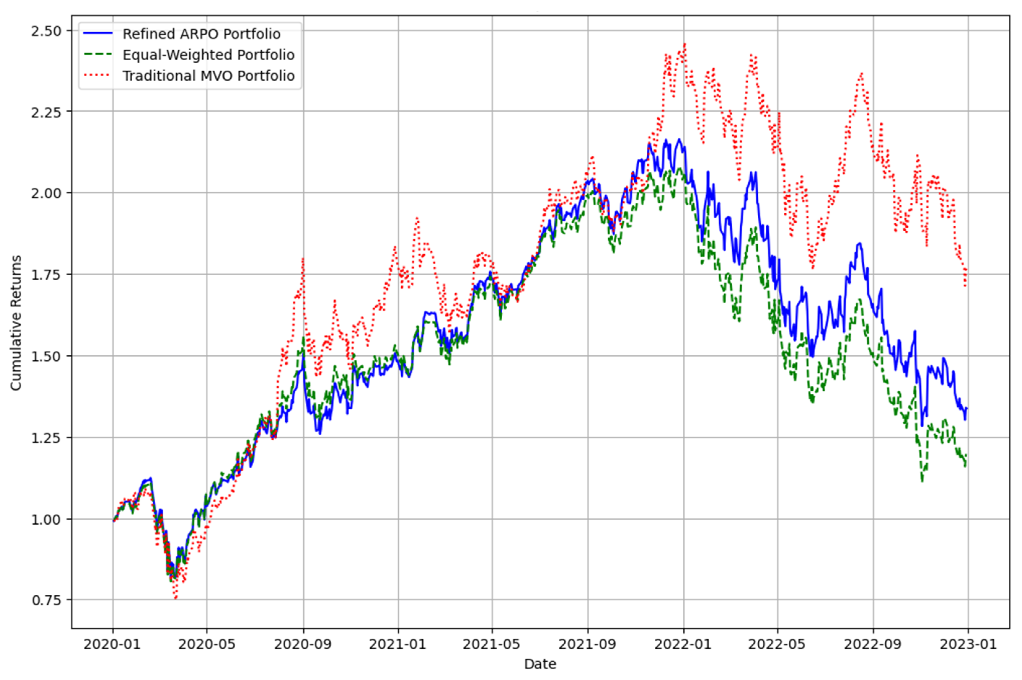 Preprints 152308 g003