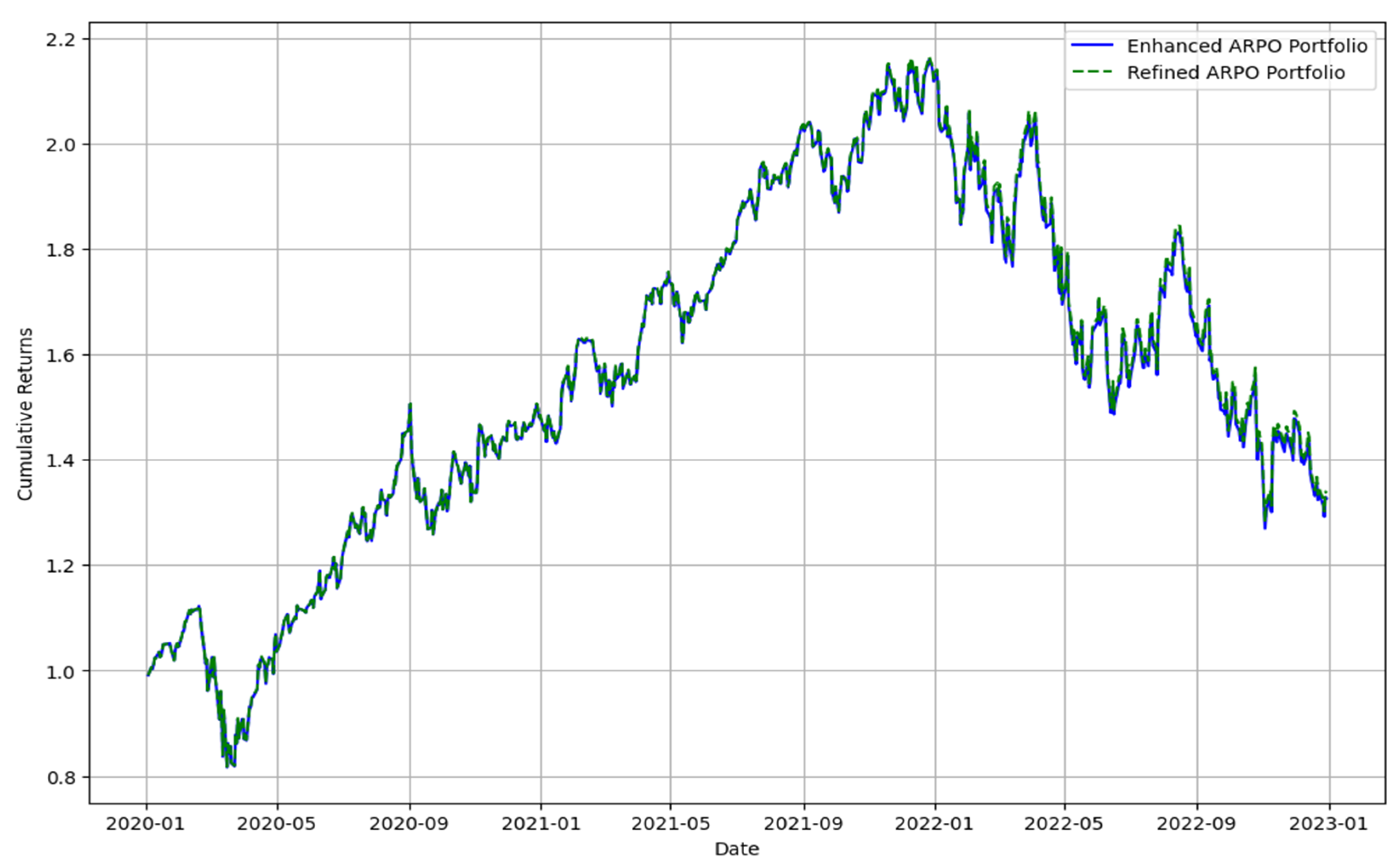 Preprints 152308 g004