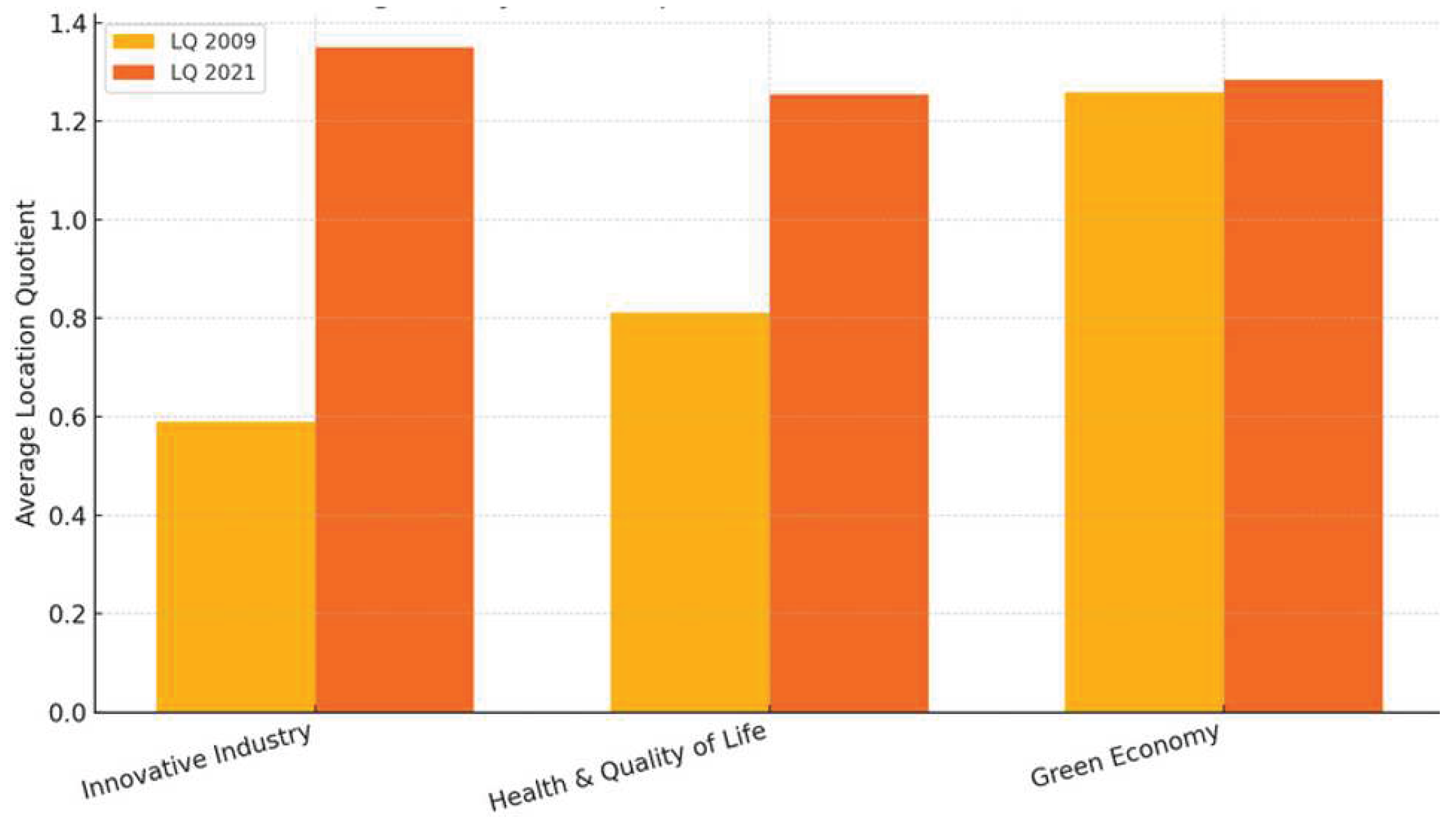 Preprints 159996 g001