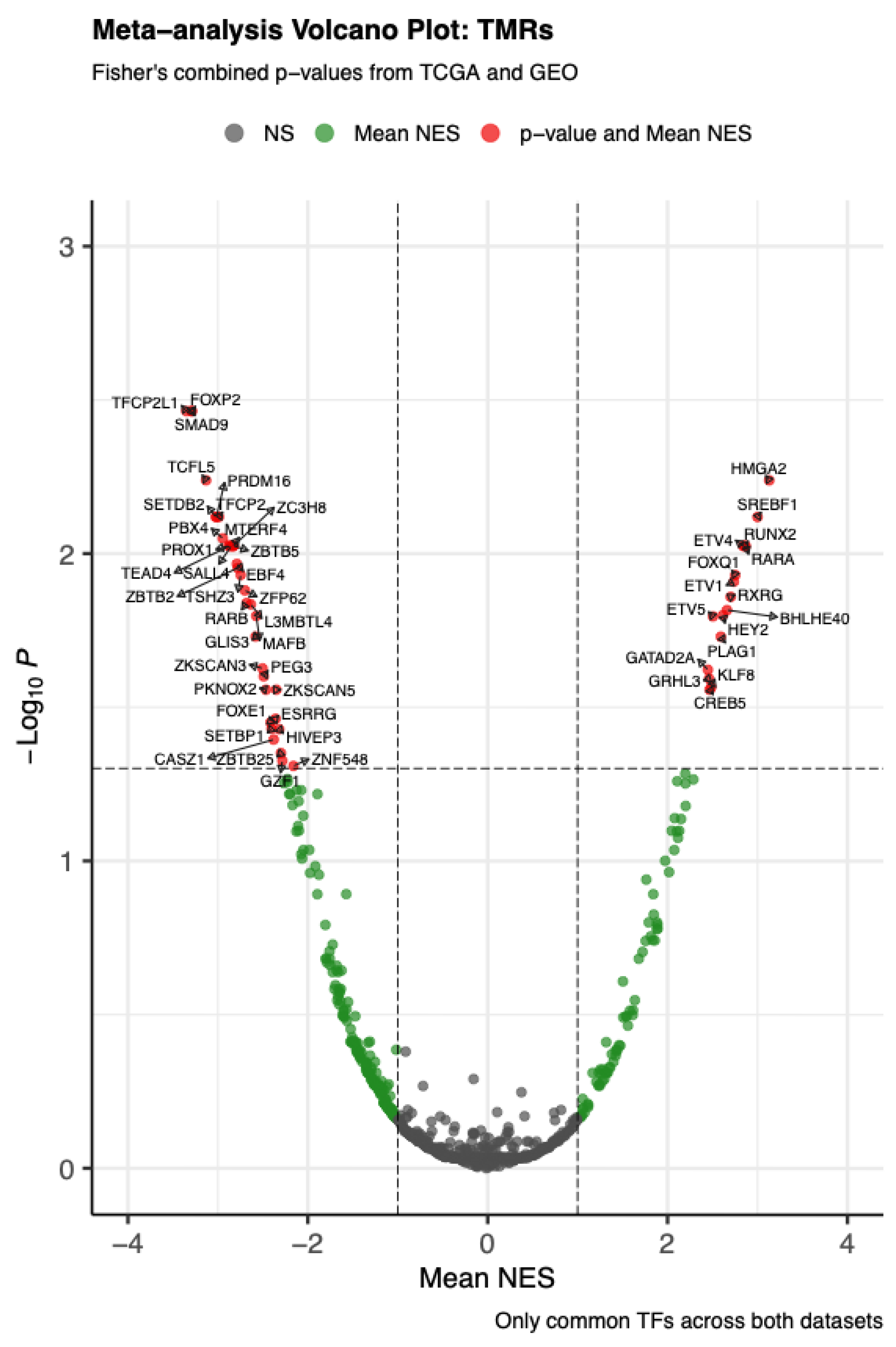 Preprints 180074 g001