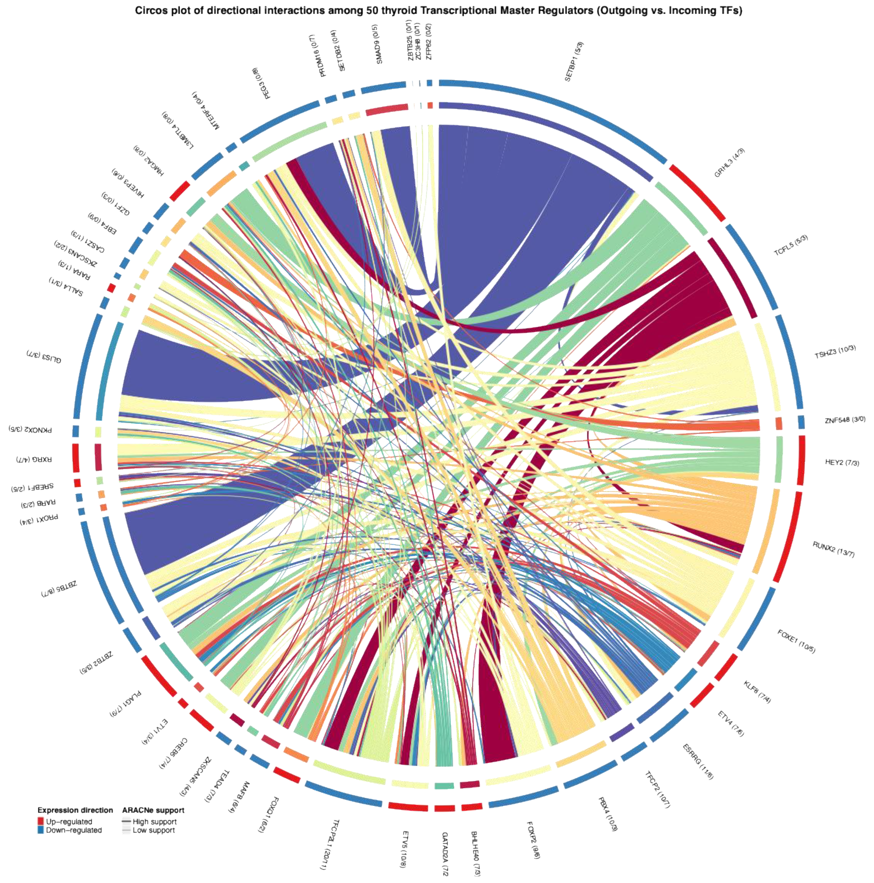 Preprints 180074 g002