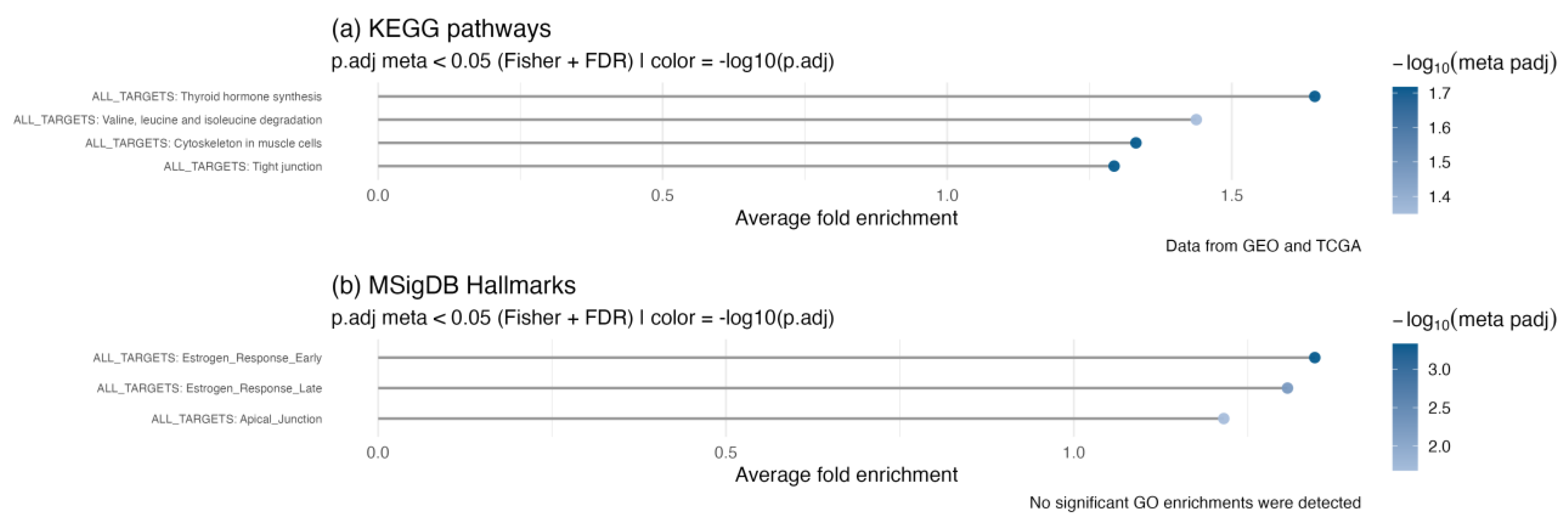 Preprints 180074 g003