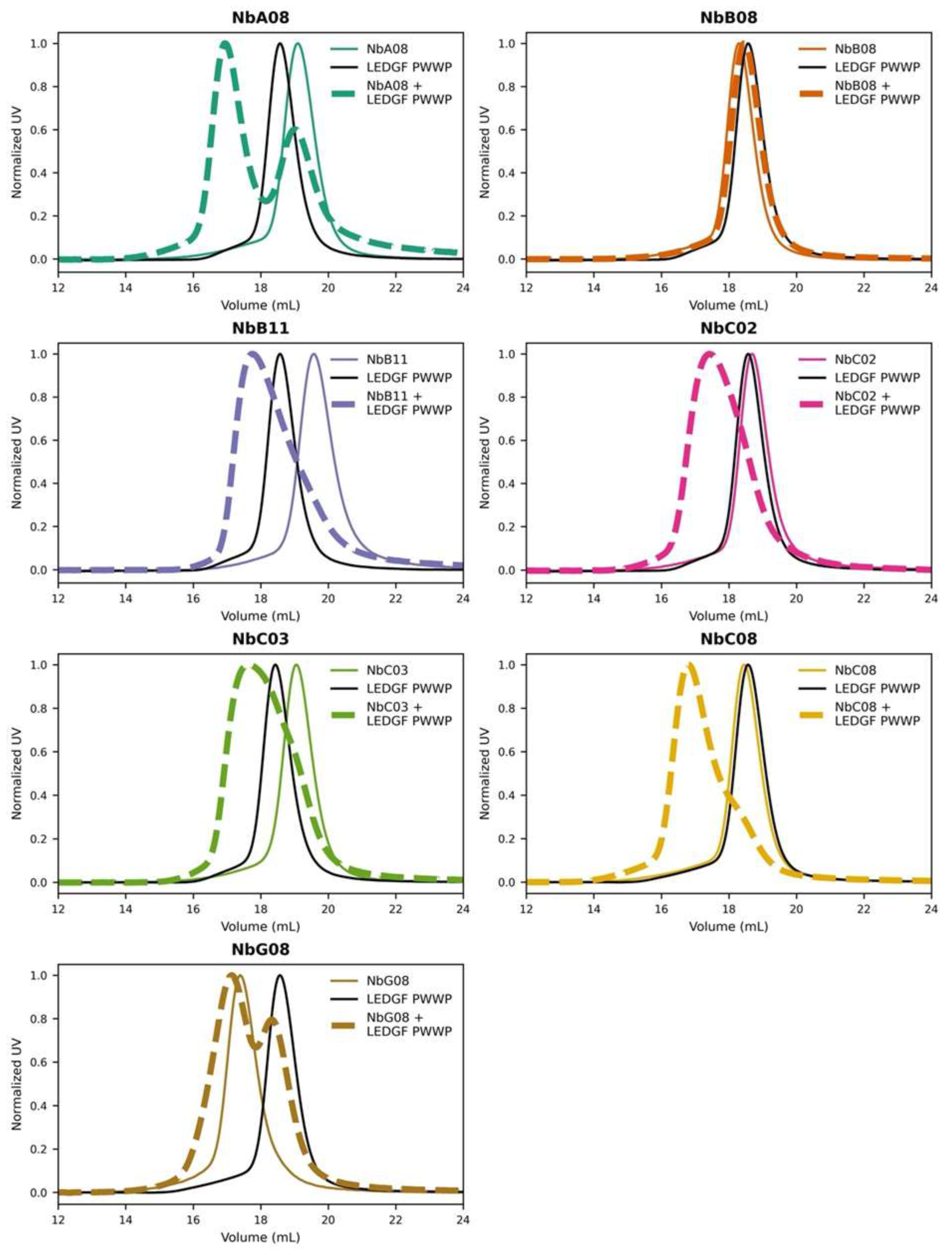 Preprints 200216 g002