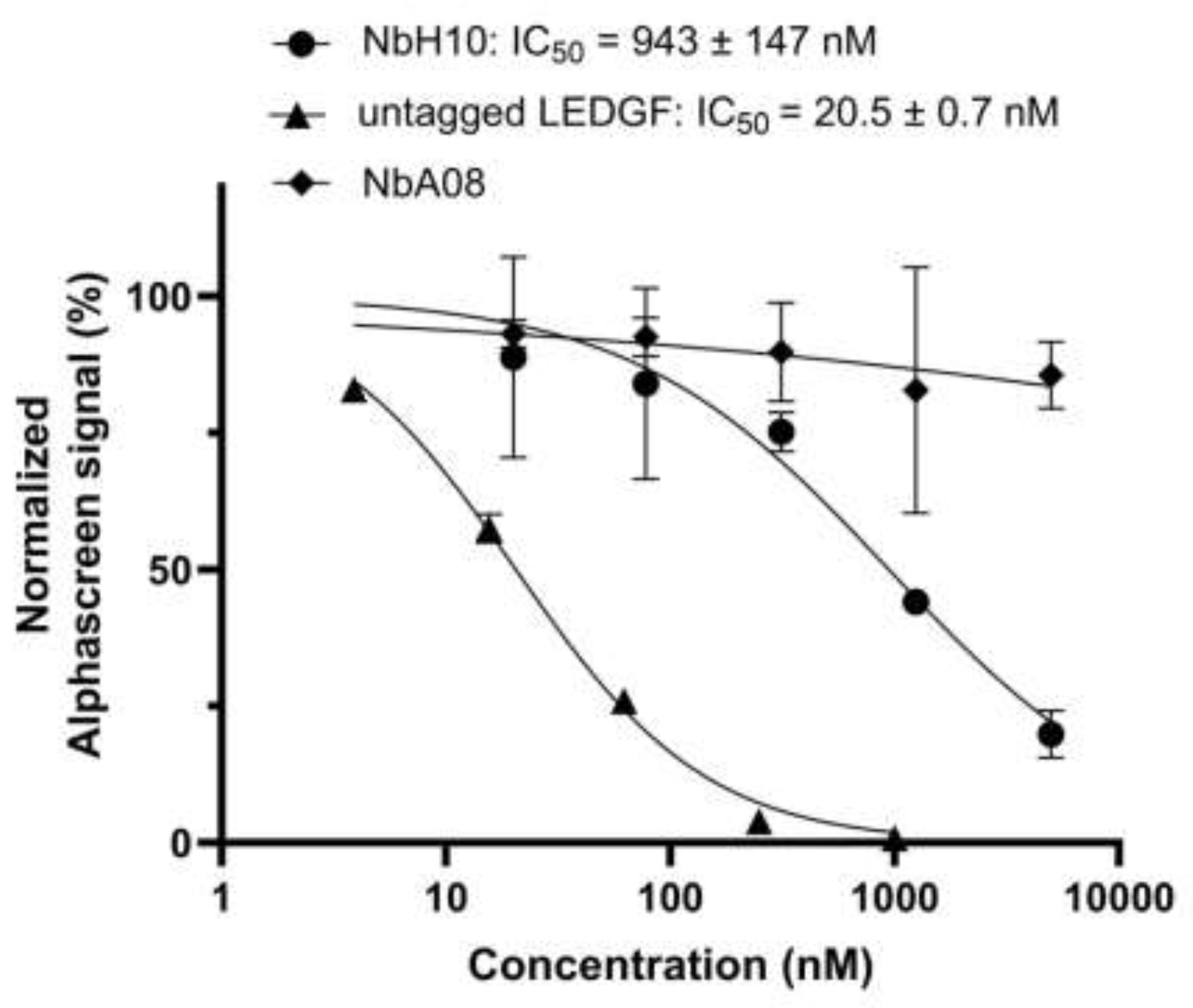 Preprints 200216 g004
