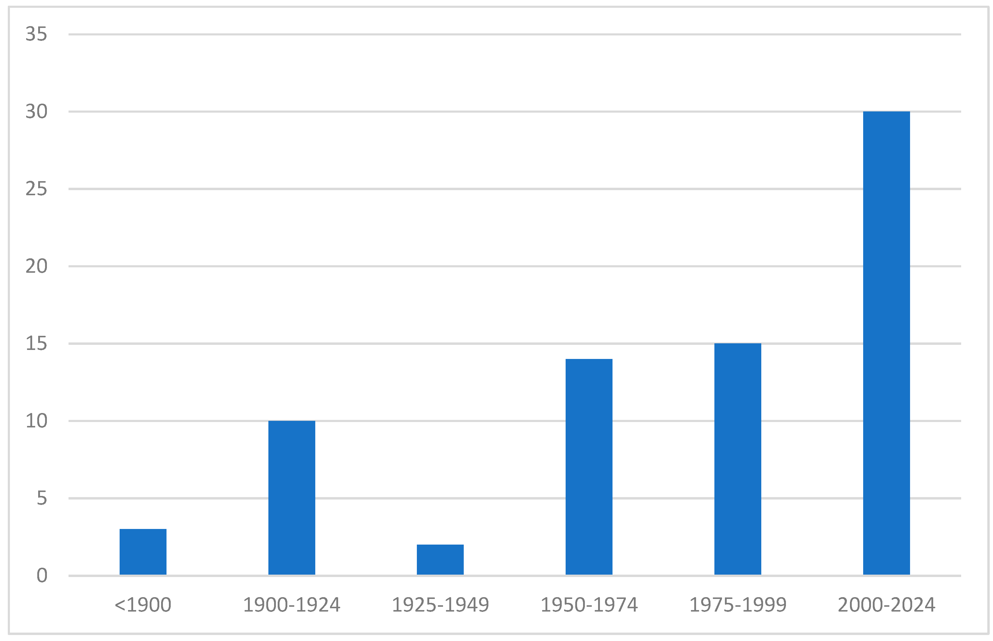 Preprints 153462 g007