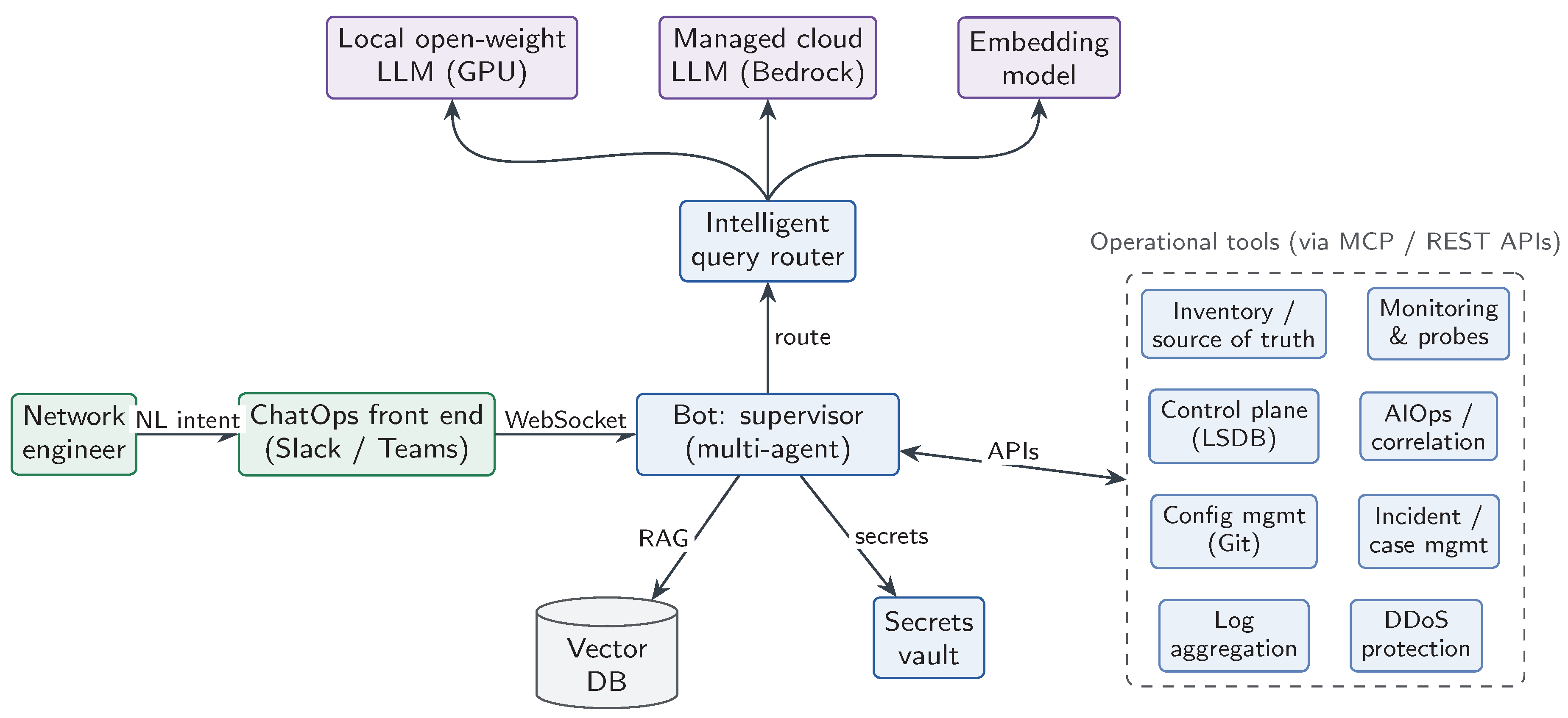 Preprints 218007 g001