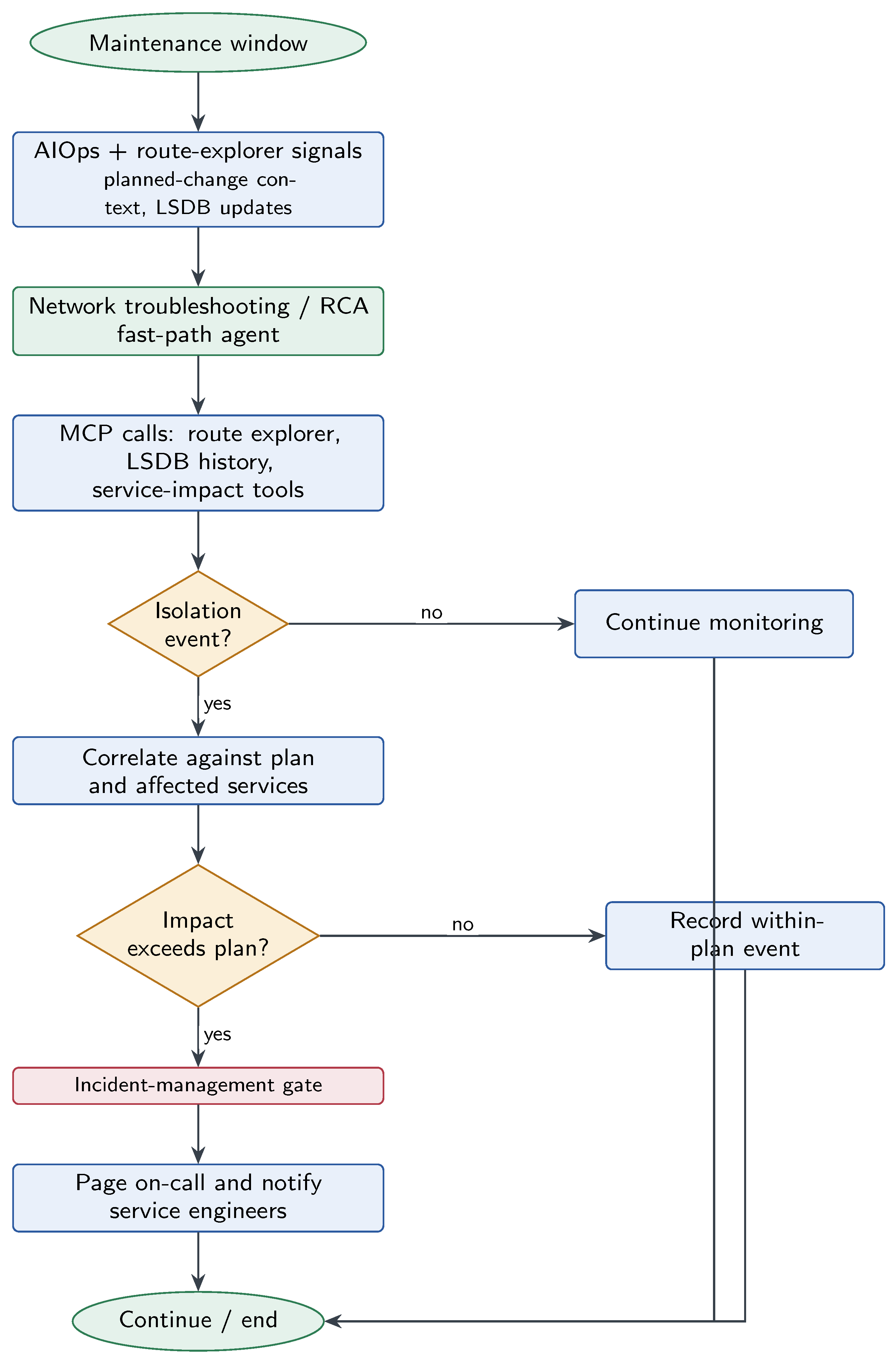 Preprints 218007 g005