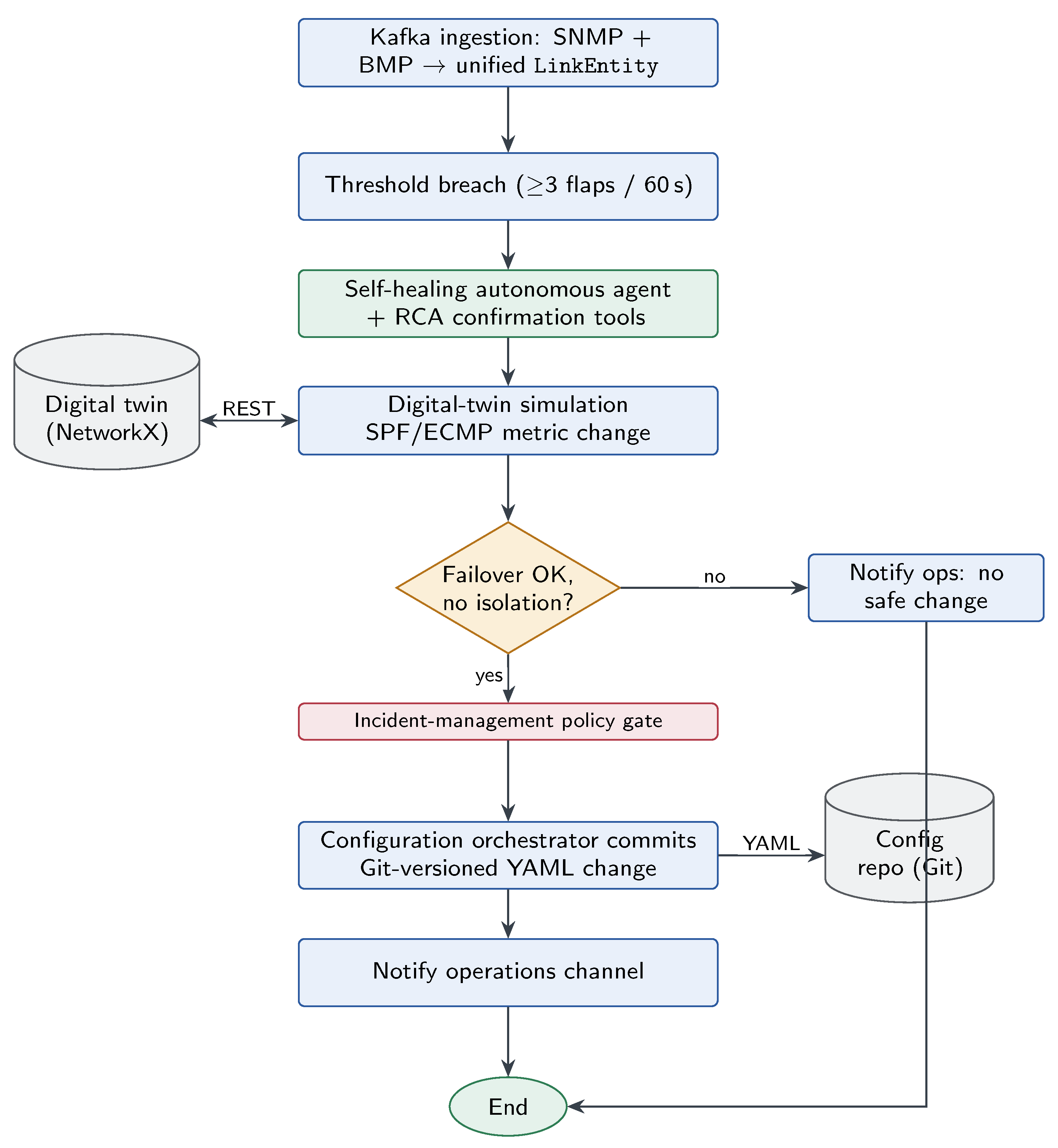 Preprints 218007 g007