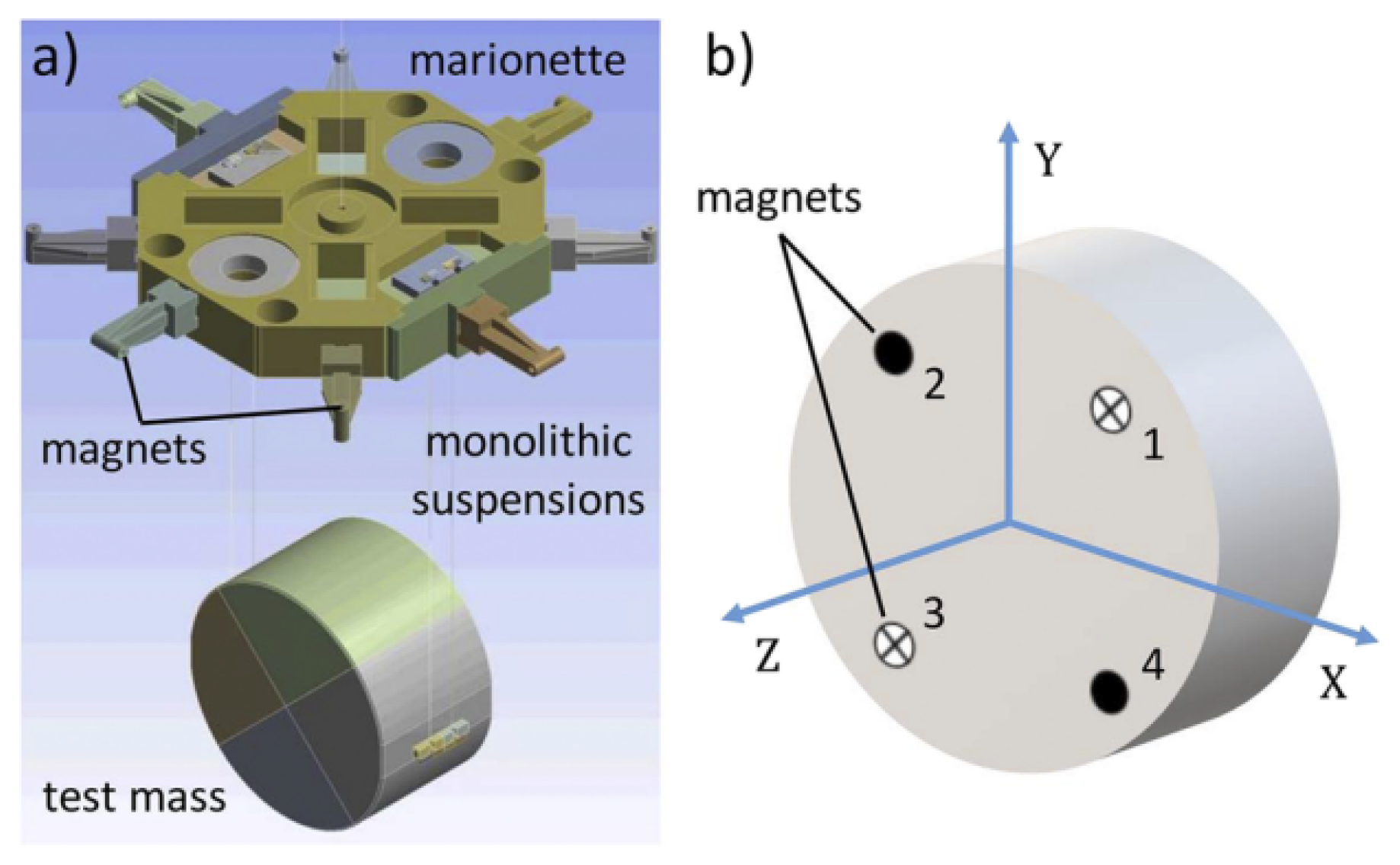 Preprints 145497 g001