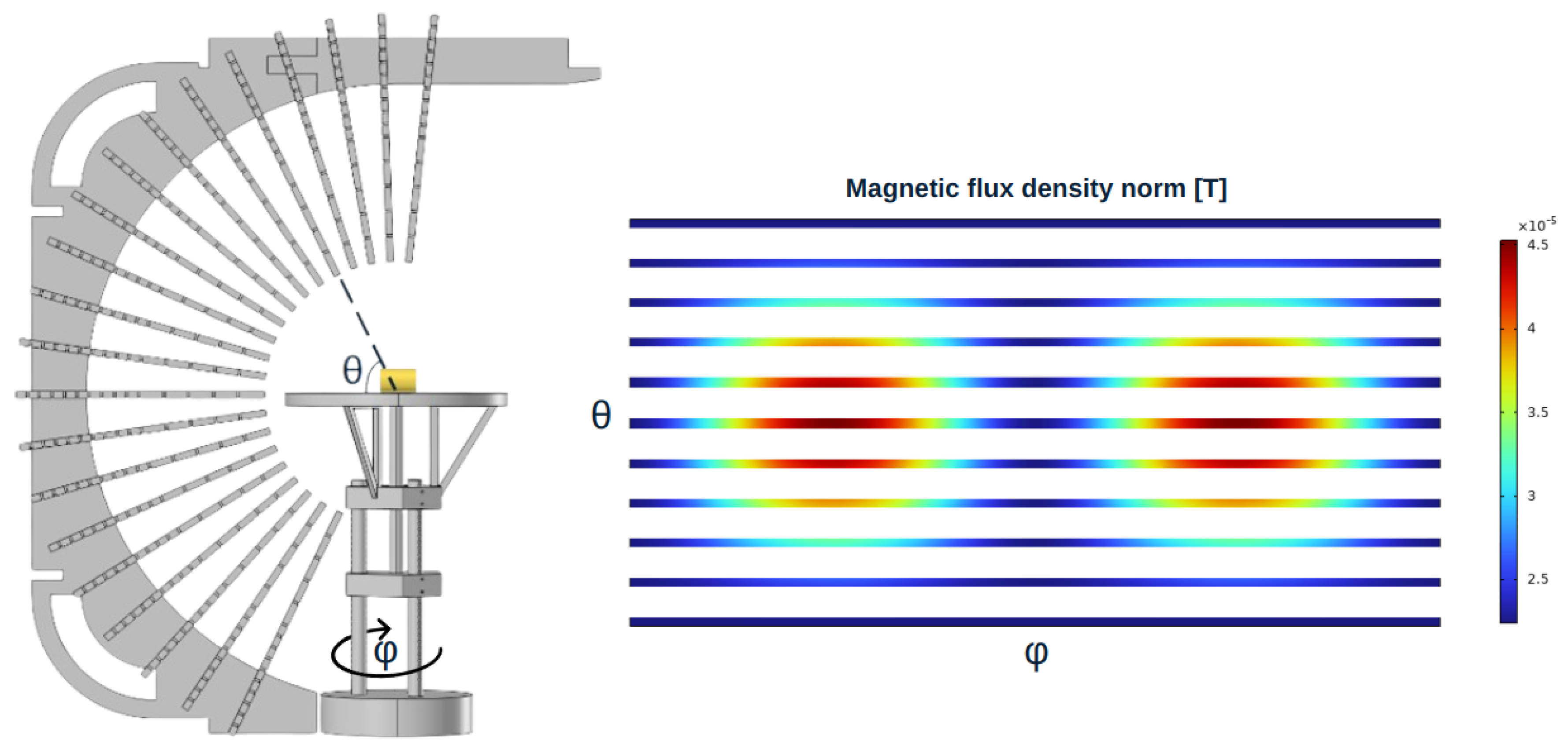 Preprints 145497 g003