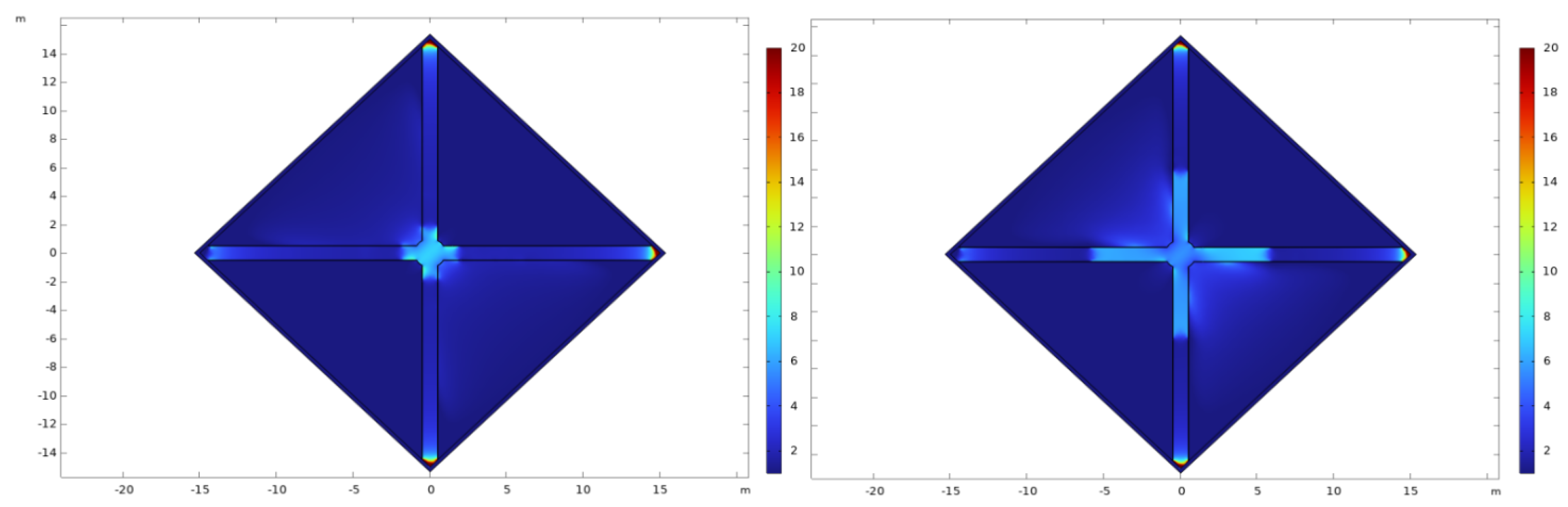 Preprints 145497 g005