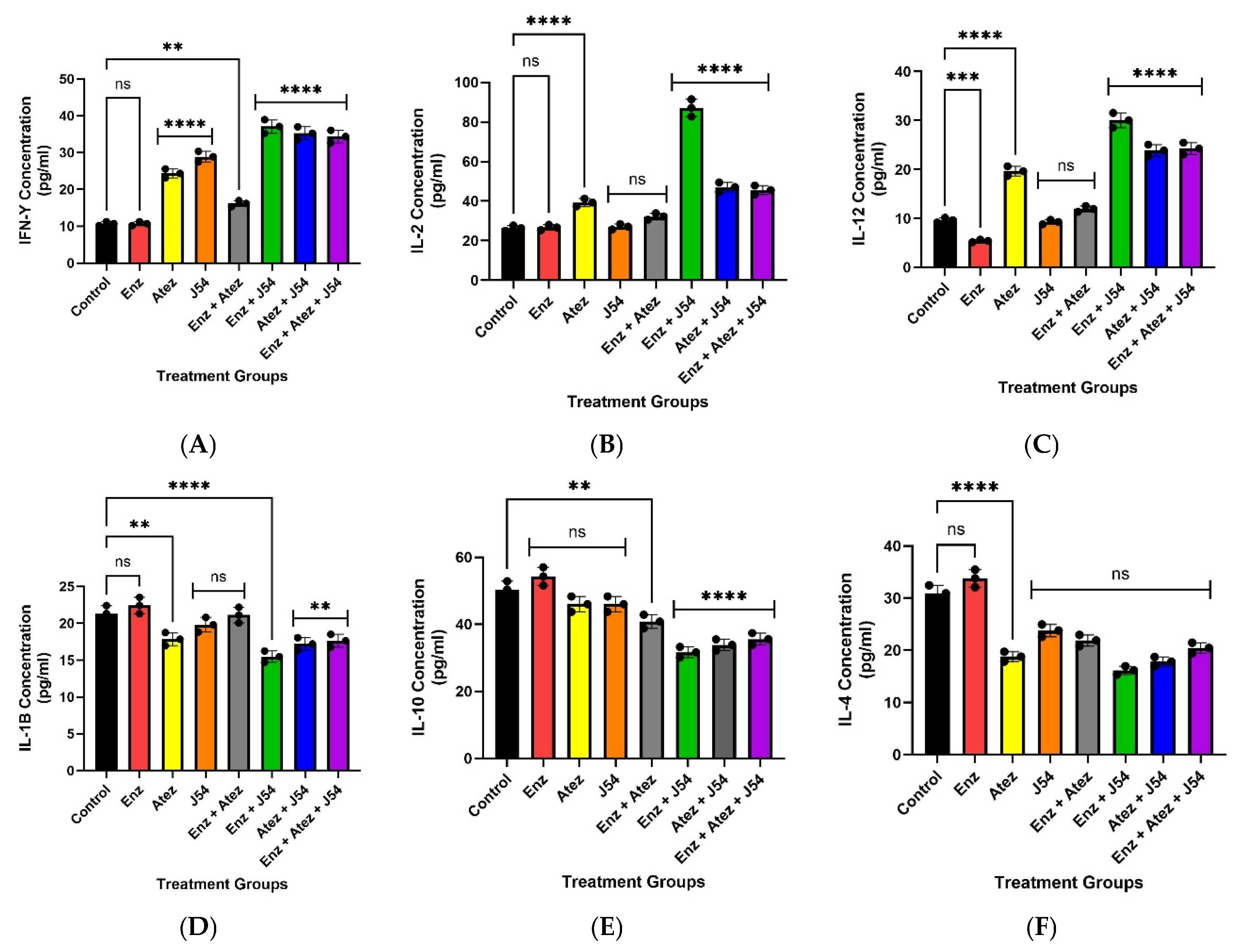 Preprints 178934 g004