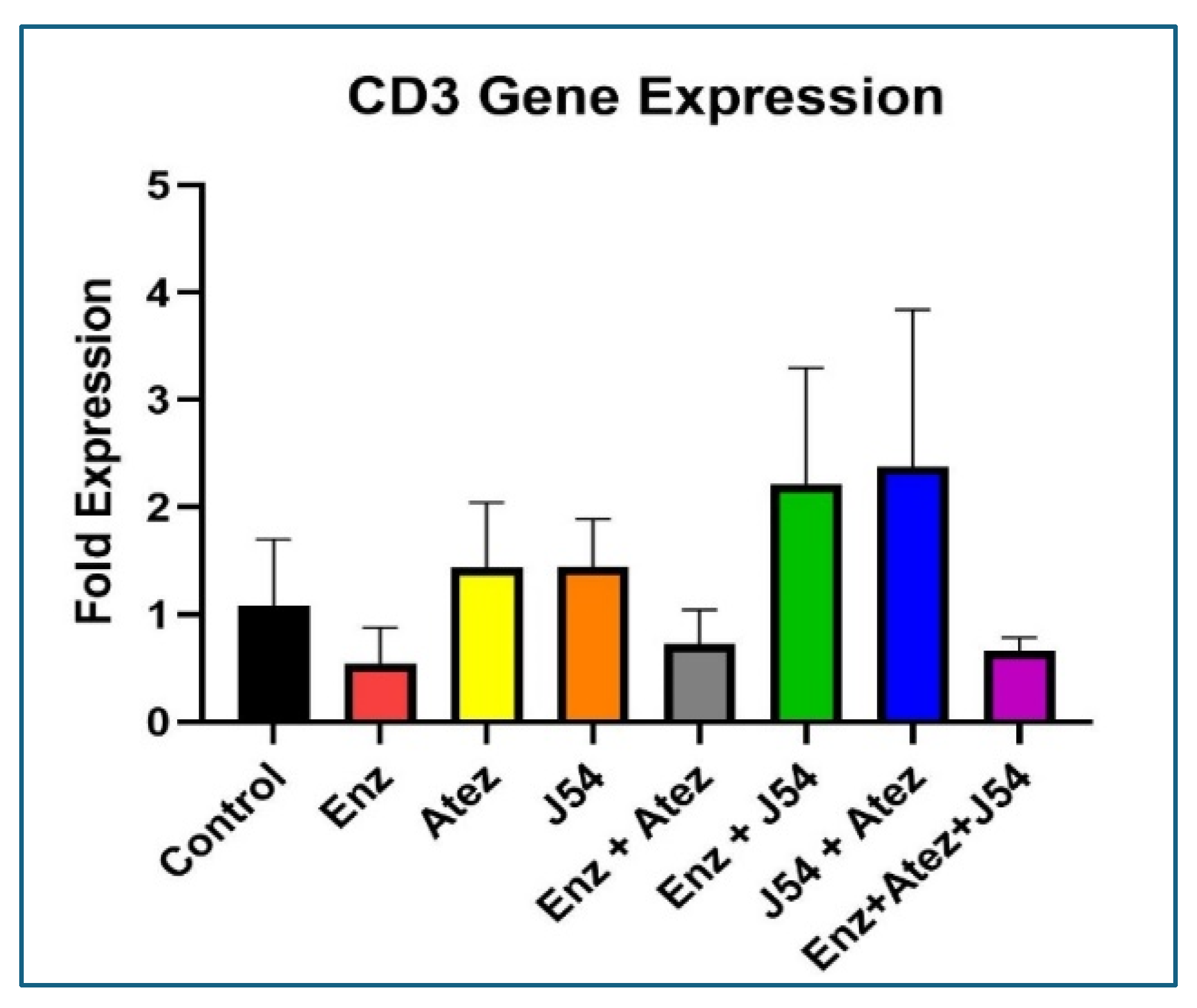 Preprints 178934 g005