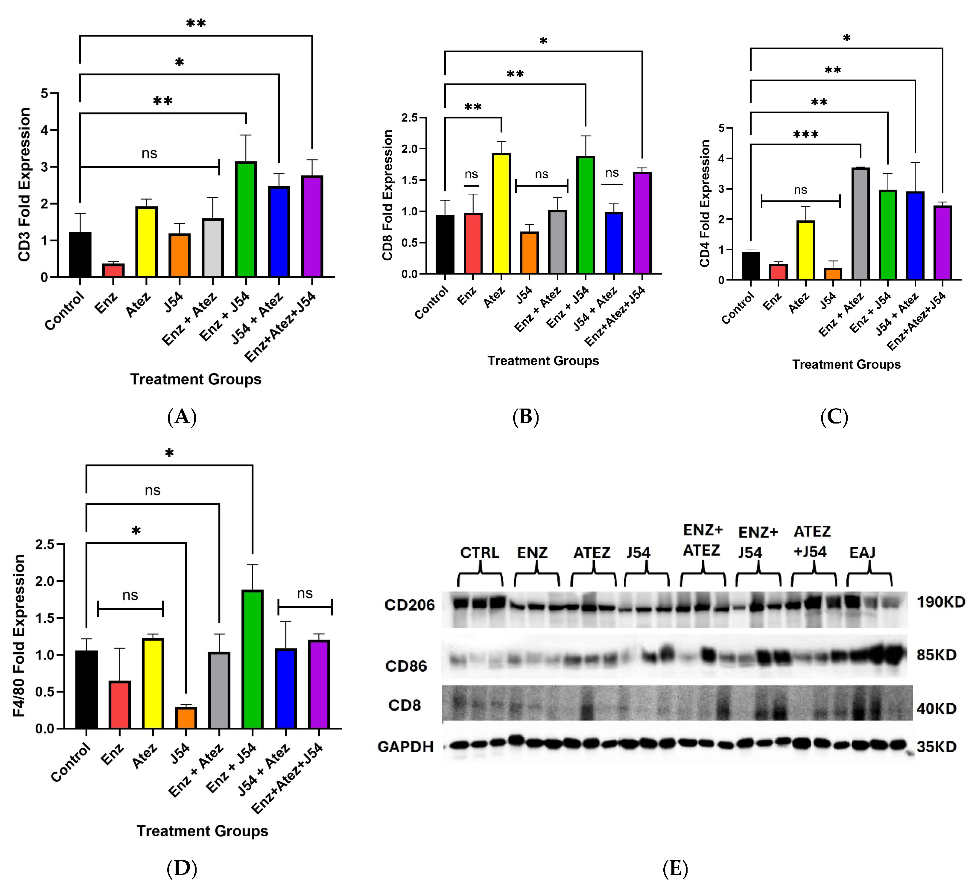 Preprints 178934 g006