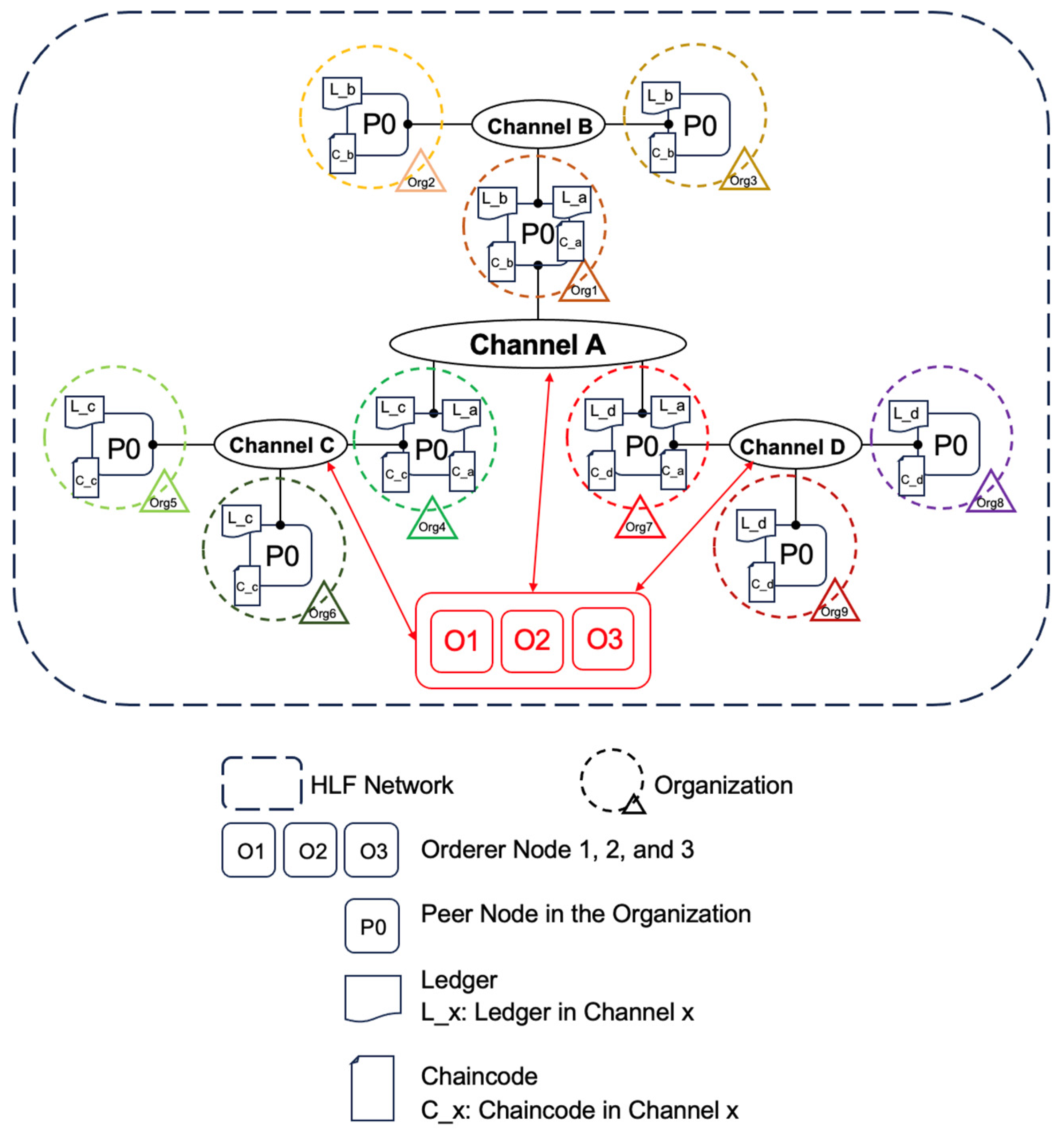 Preprints 144168 g001