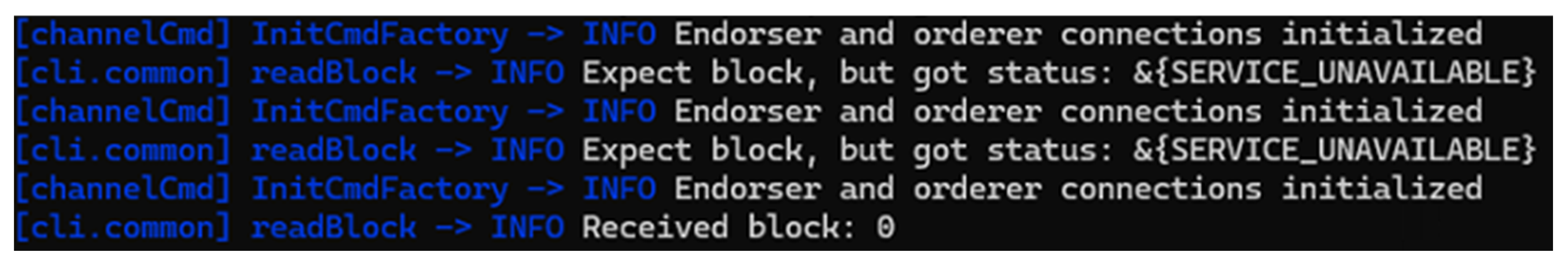 Preprints 144168 g005
