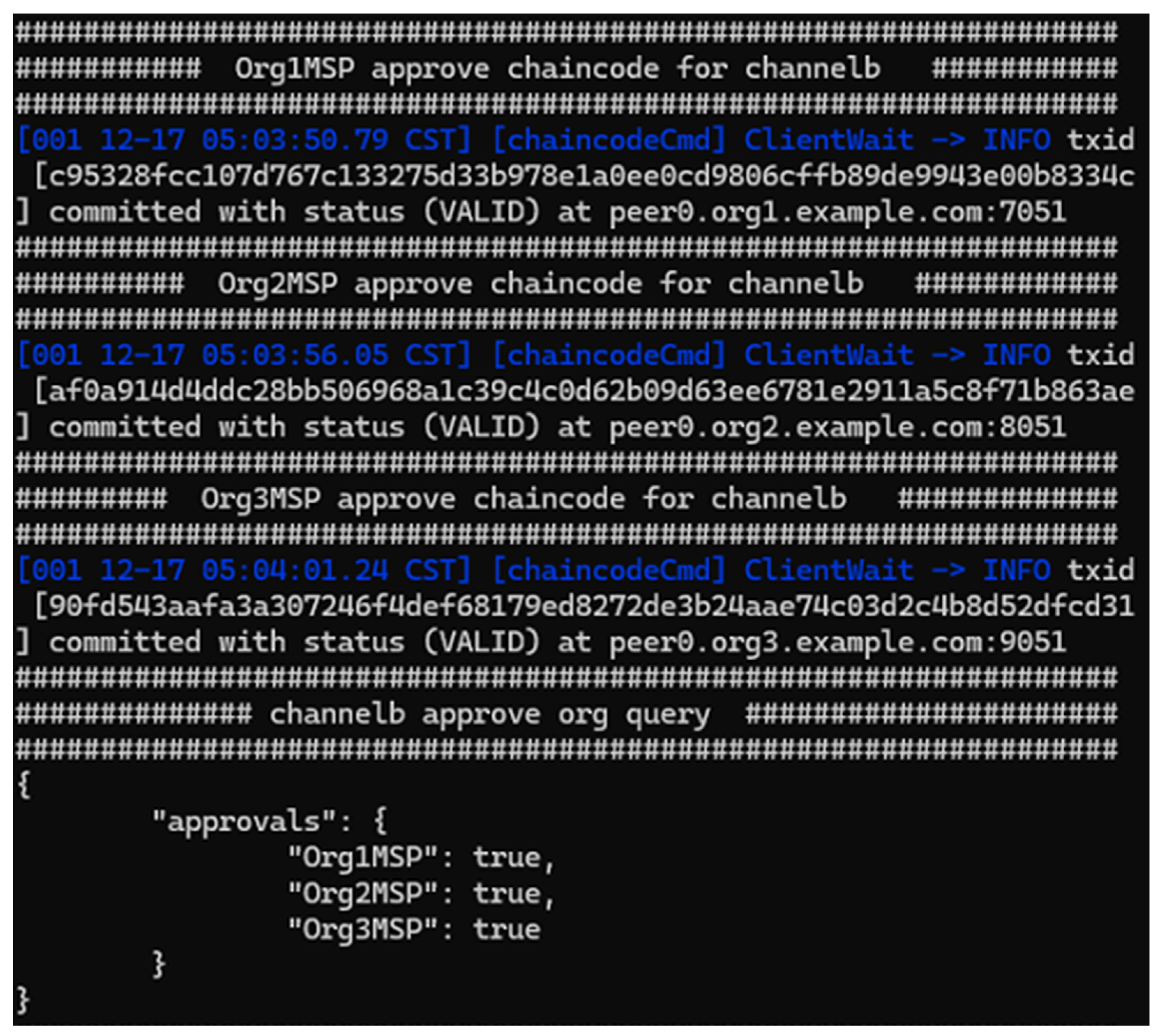 Preprints 144168 g010