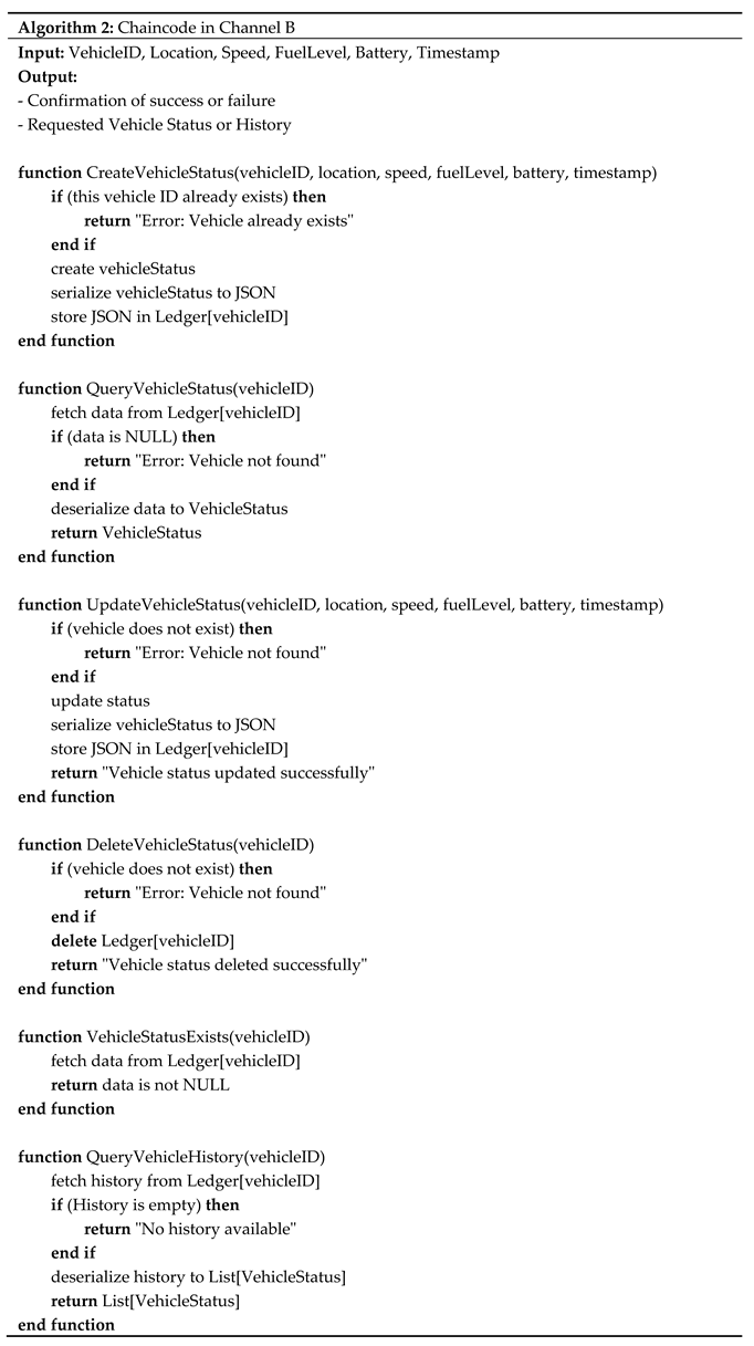 Preprints 144168 i002