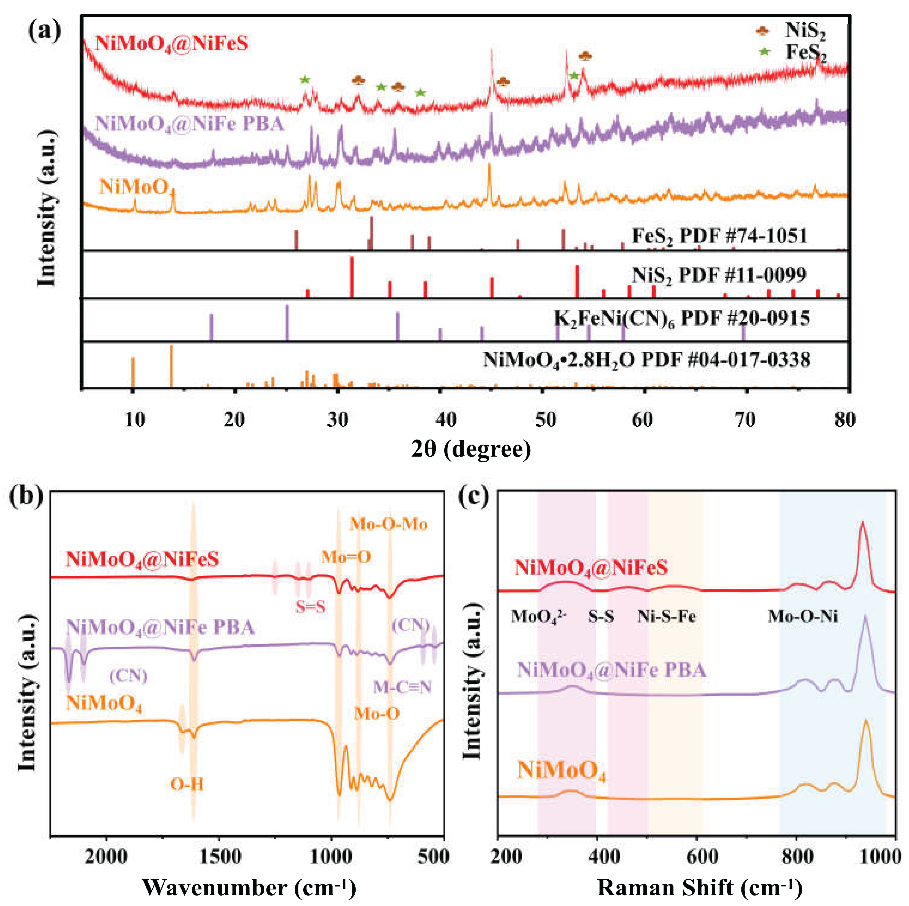 Highly Efficient Oxygen Evolution on the Tubular Array of